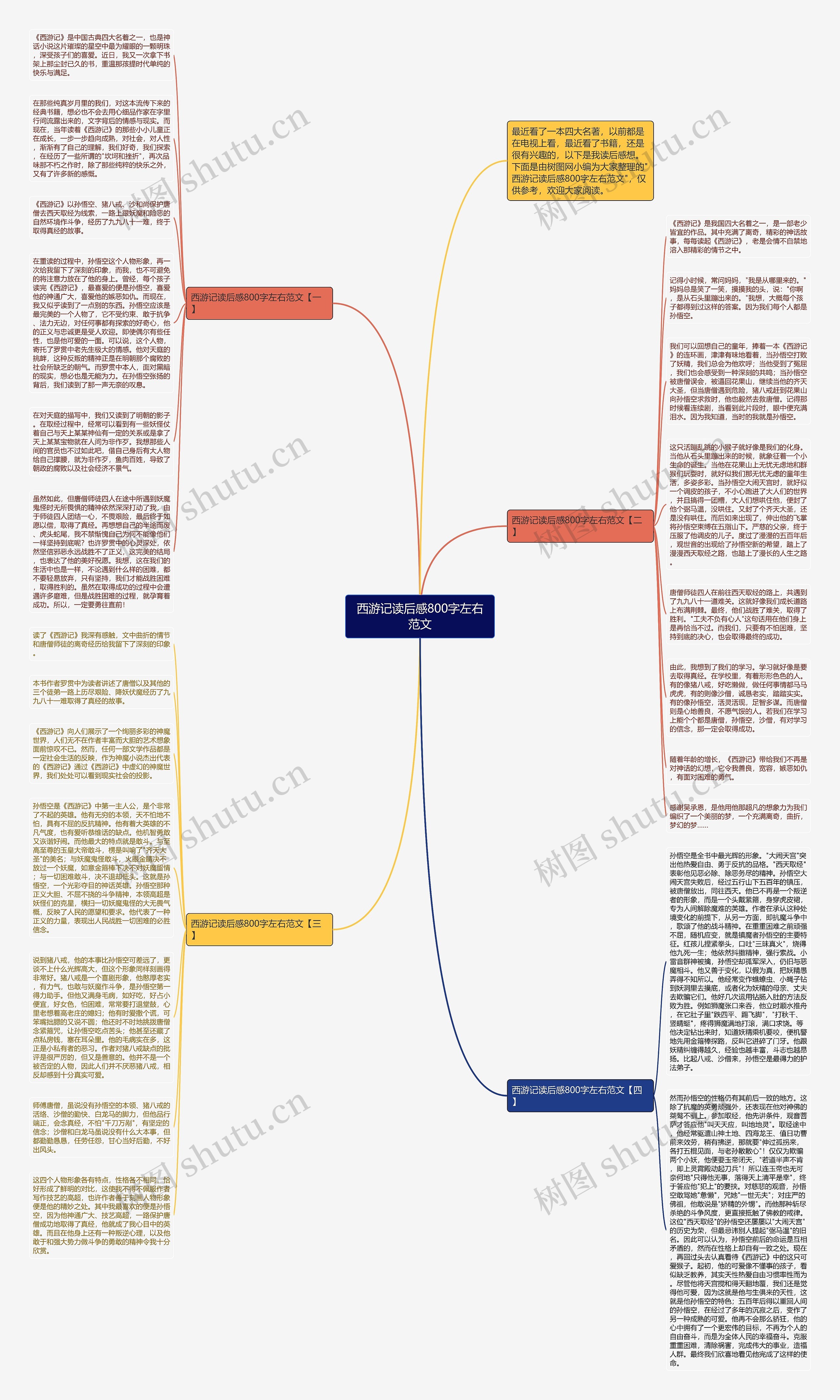 西游记读后感800字左右范文思维导图