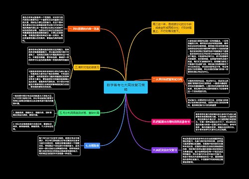 数学备考七大高效复习策略