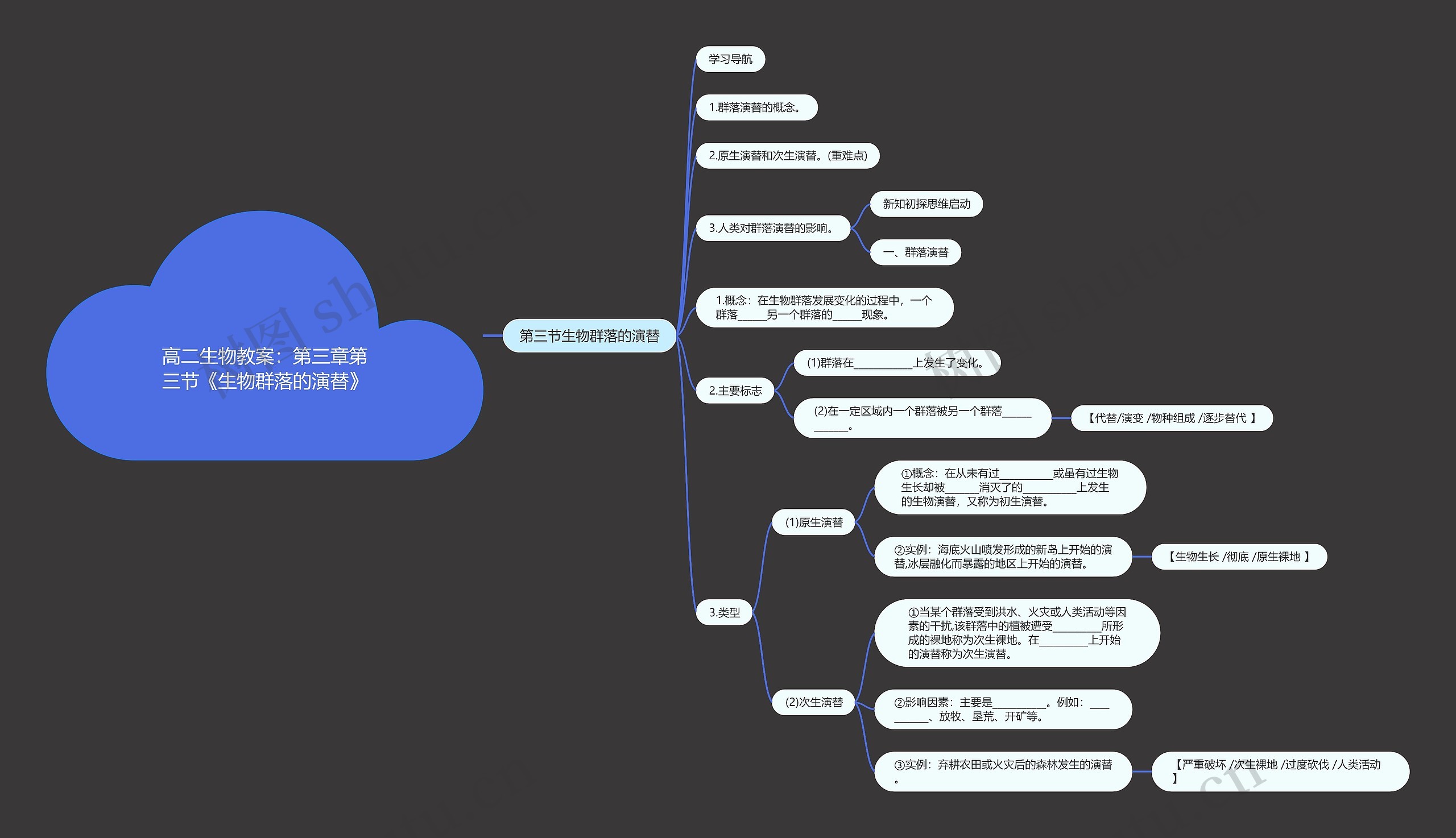 高二生物教案:第三章第三节《生物群落的演替》 高二生物教案:第三章第三节《生物群落的演替》