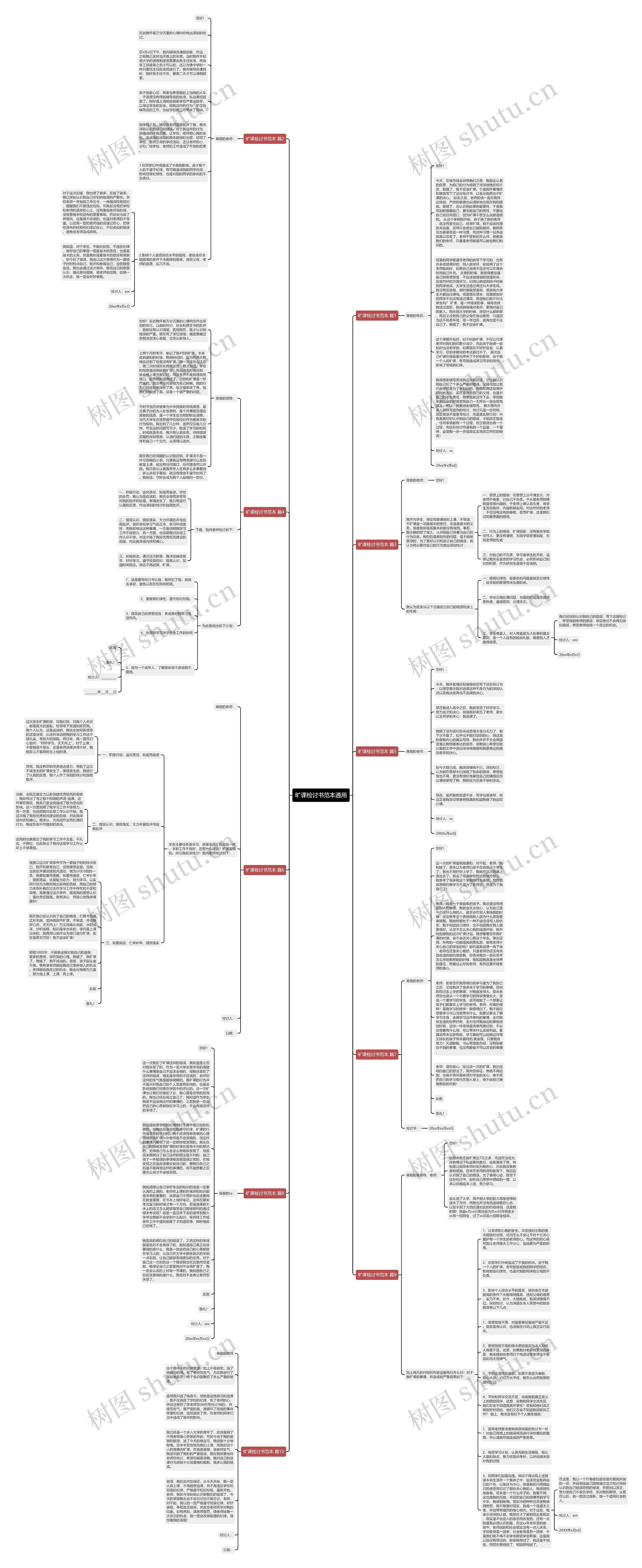 旷课检讨书范本通用思维导图