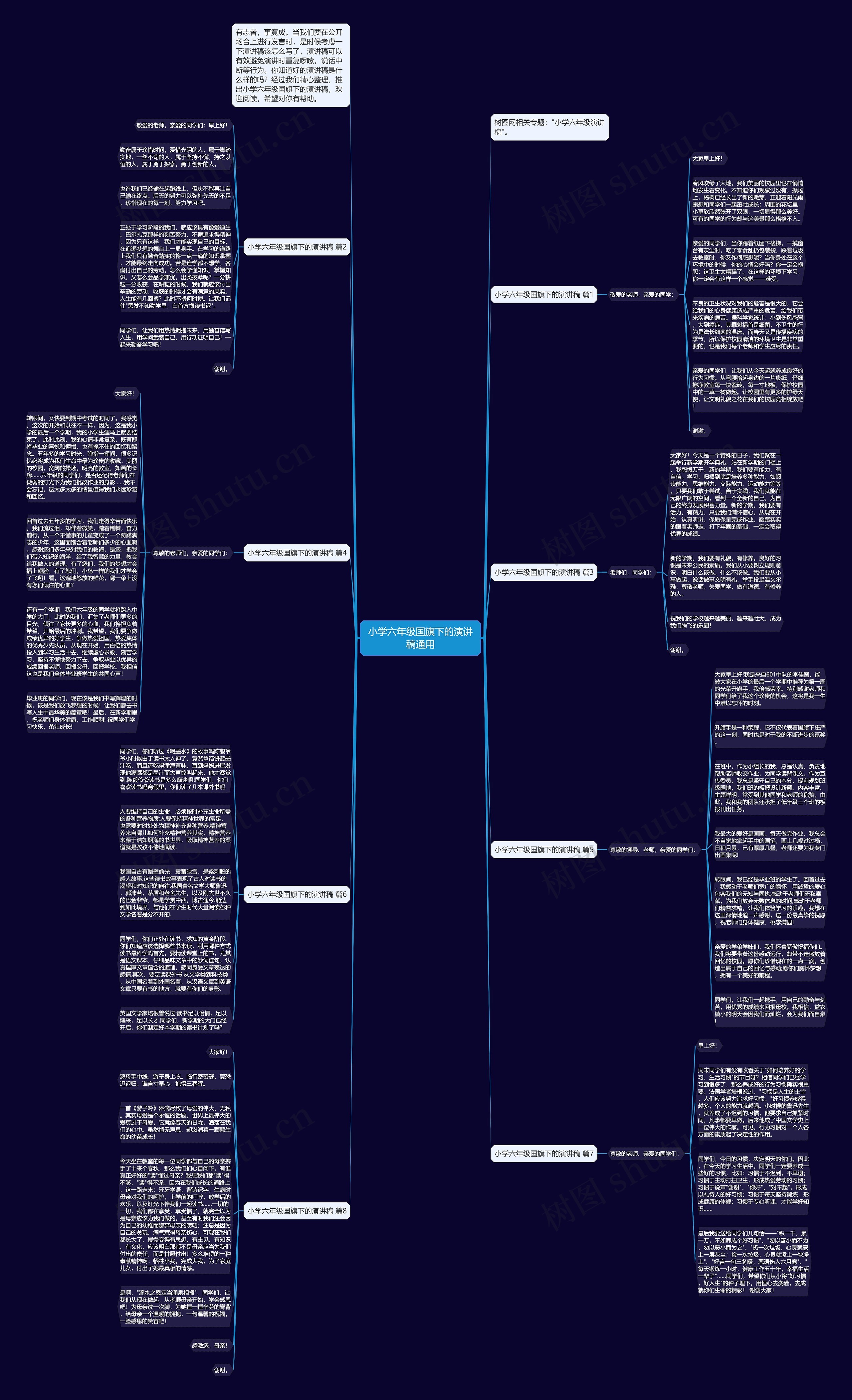 小学六年级国旗下的演讲稿通用思维导图