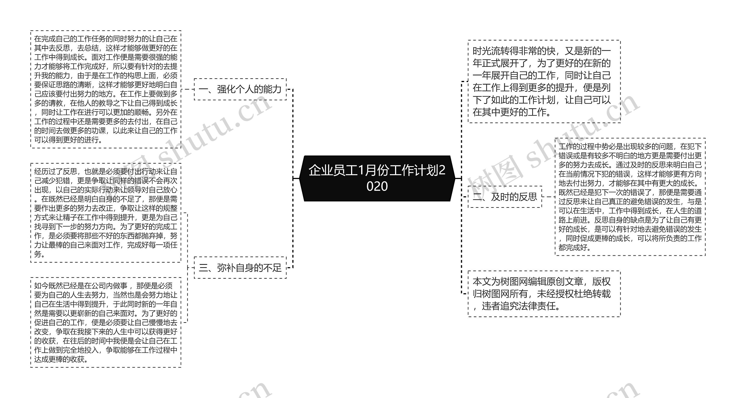 企业员工1月份工作计划2020