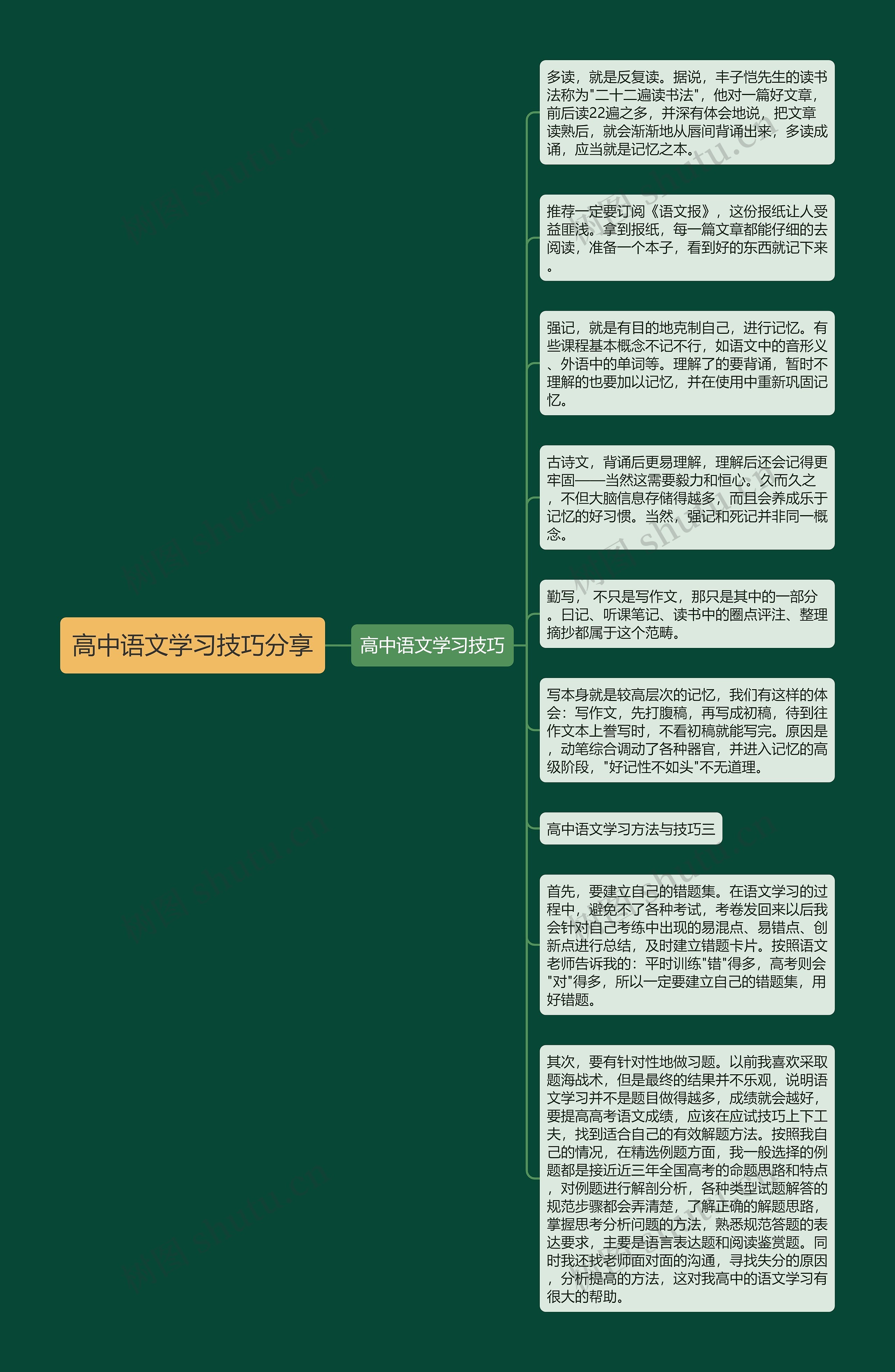 高中语文学习技巧分享