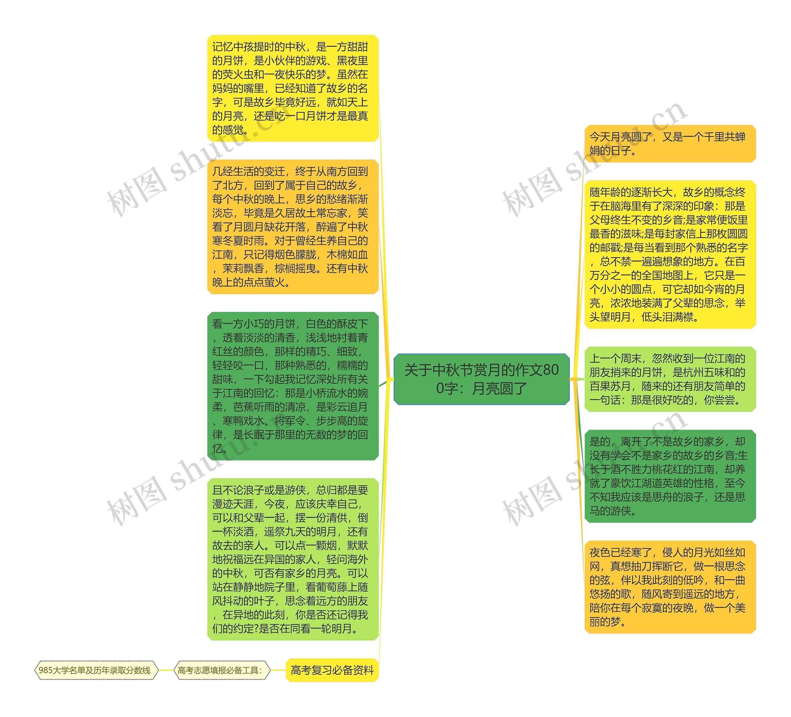 关于中秋节赏月的作文800字：月亮圆了