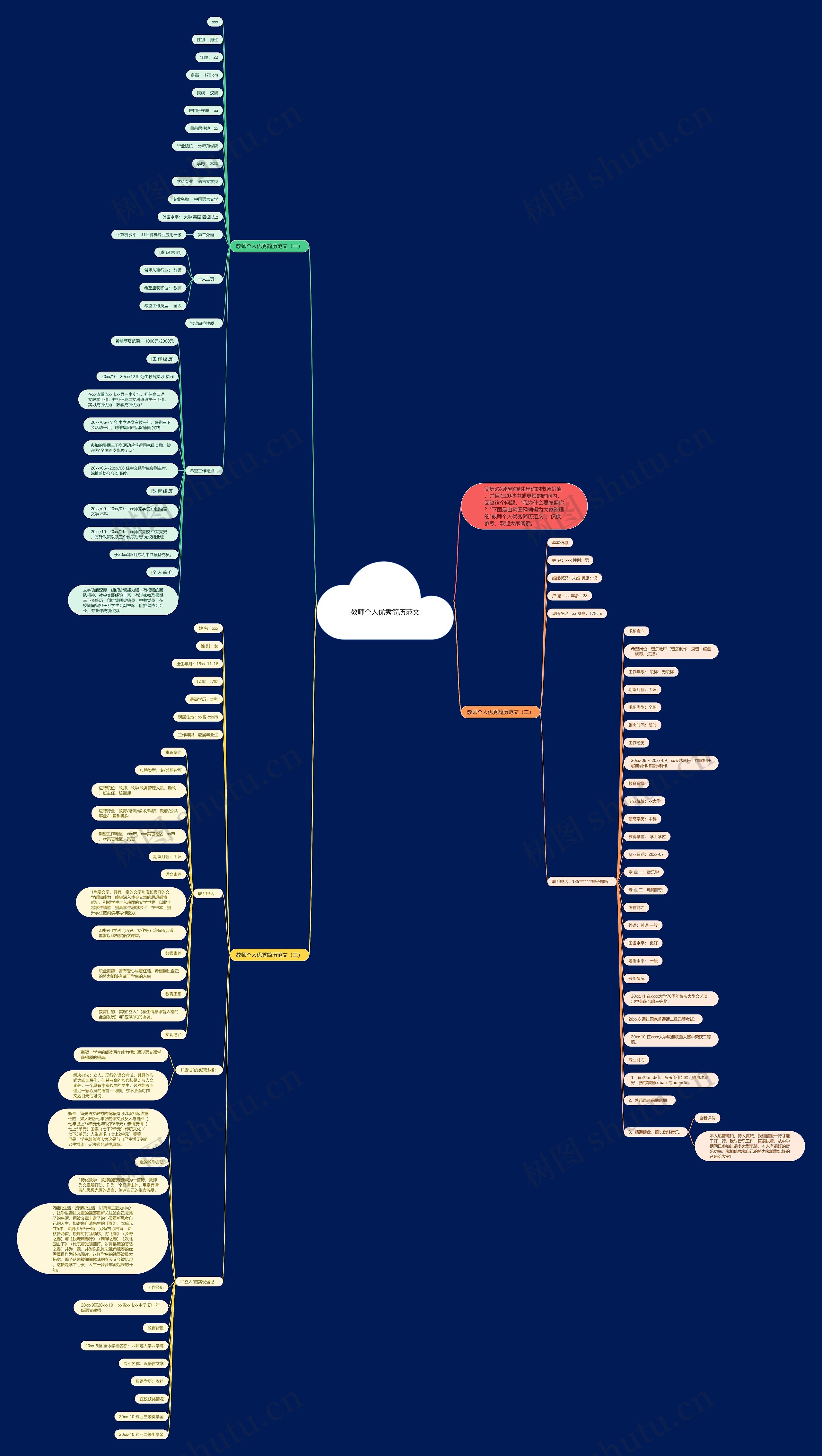 教师个人优秀简历范文思维导图