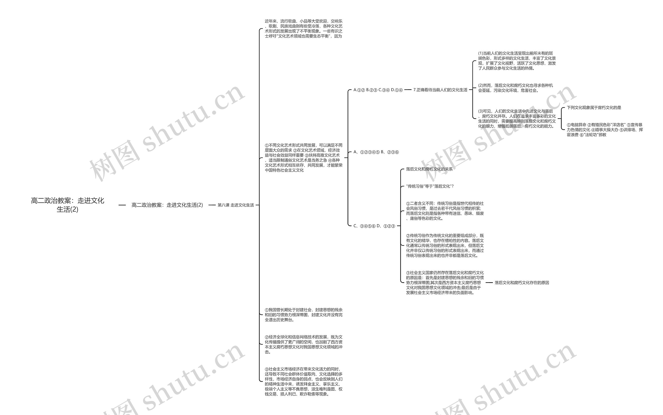 高二政治教案：走进文化生活(2)思维导图