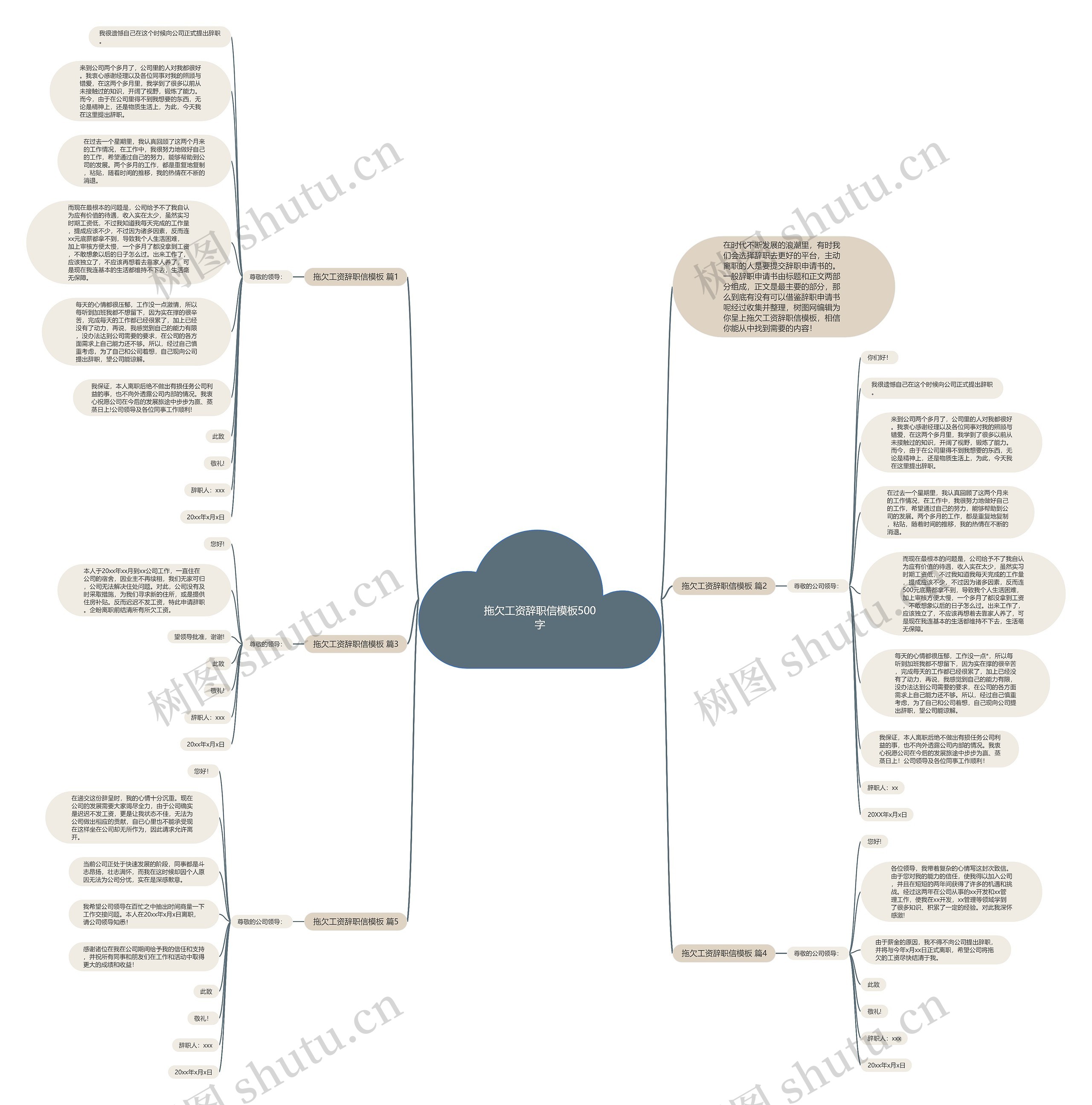 拖欠工资辞职信500字思维导图