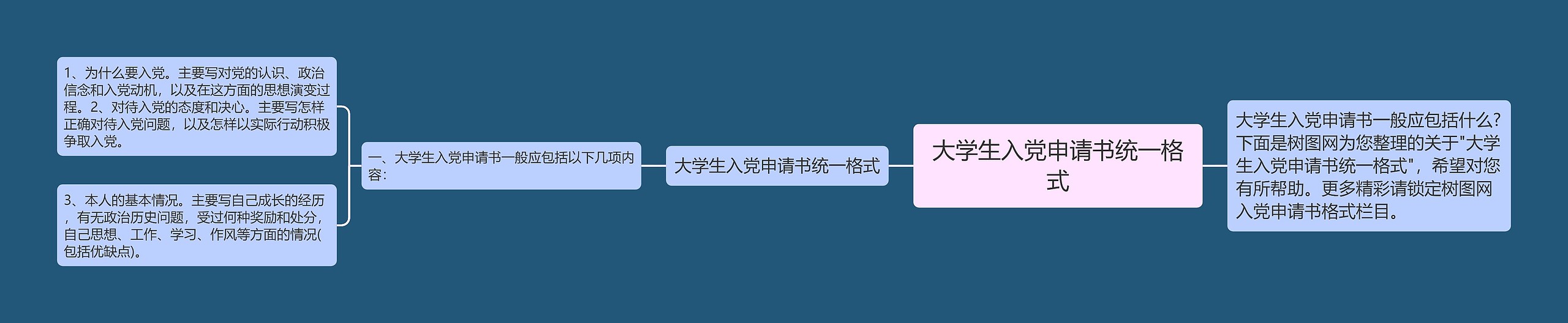 大学生入党申请书统一格式思维导图