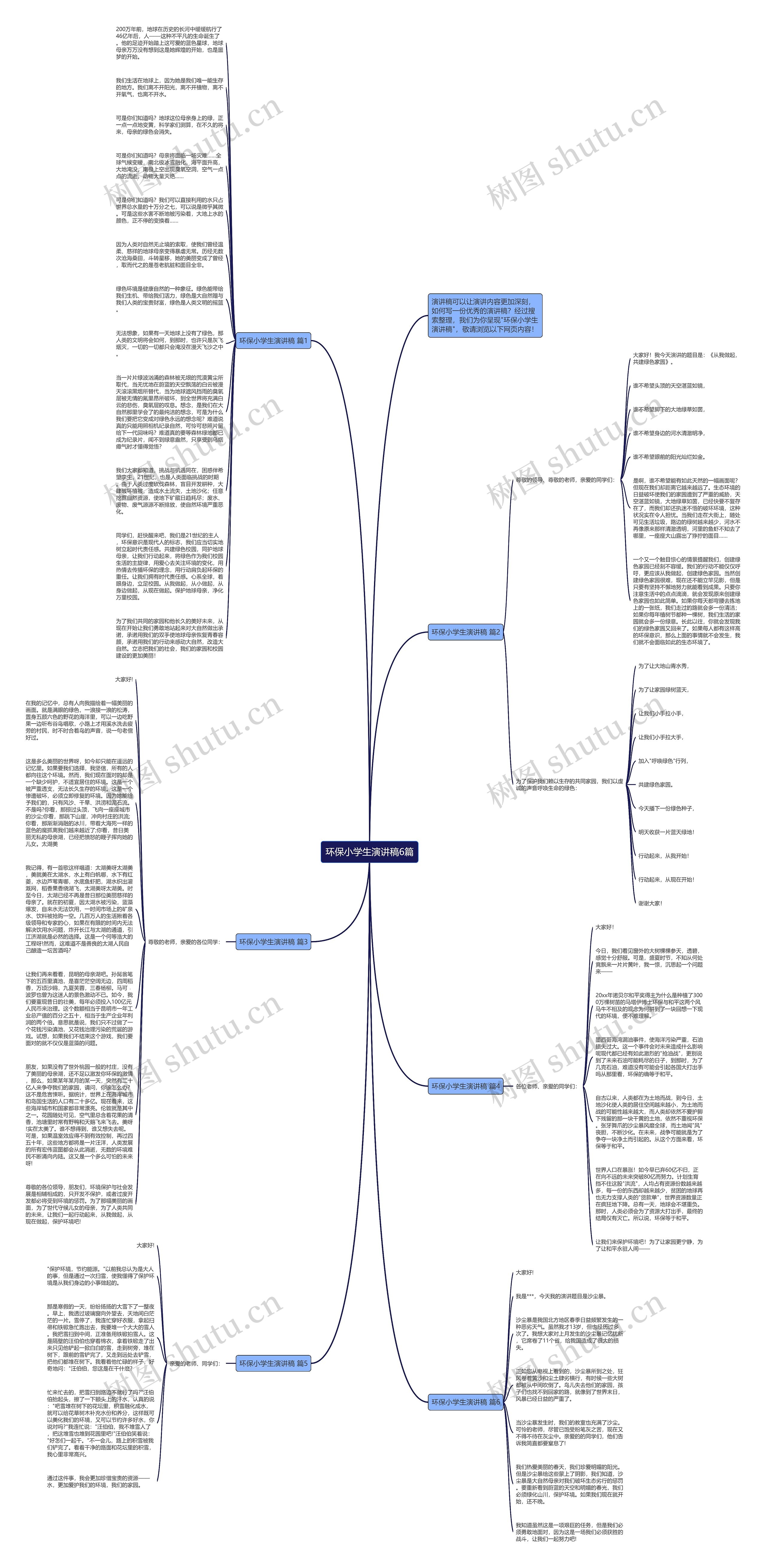 环保小学生演讲稿6篇思维导图