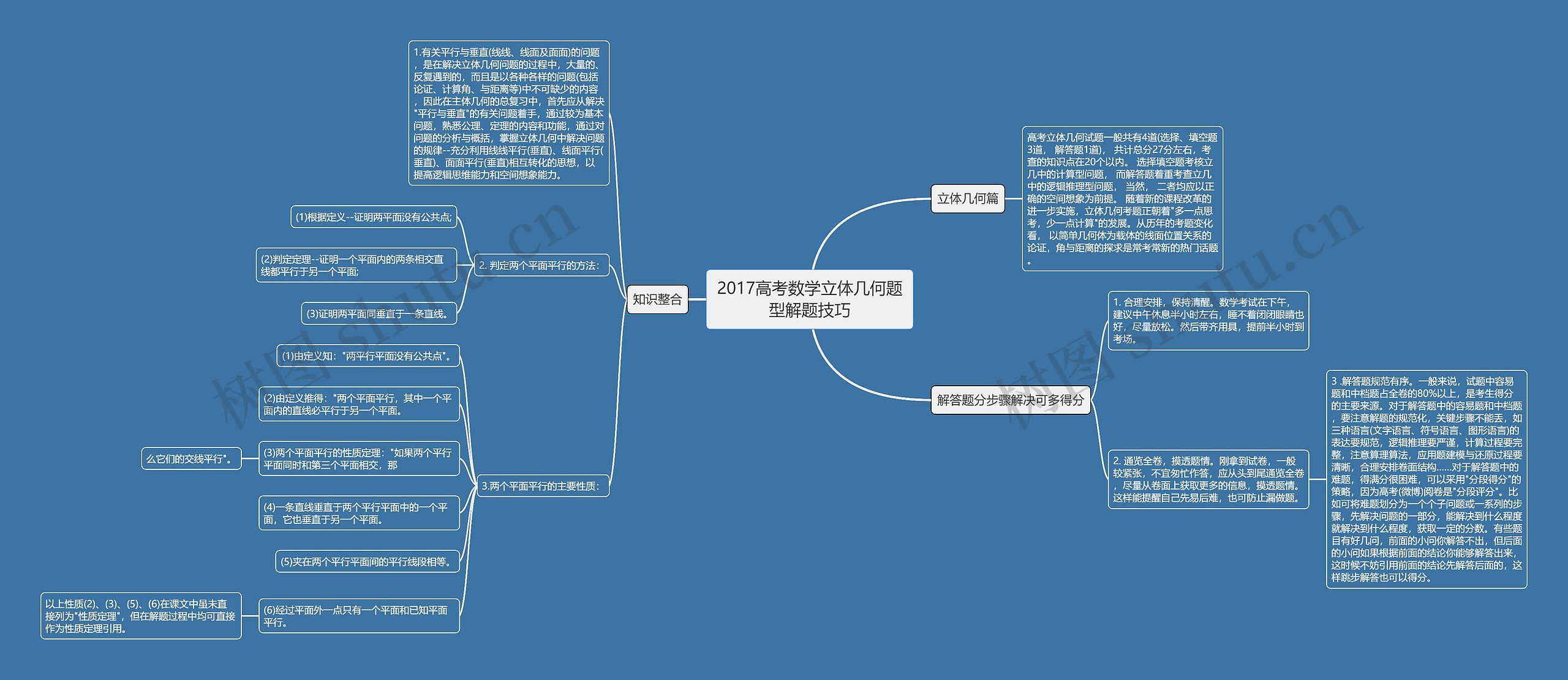 2017高考数学立体几何题型解题技巧