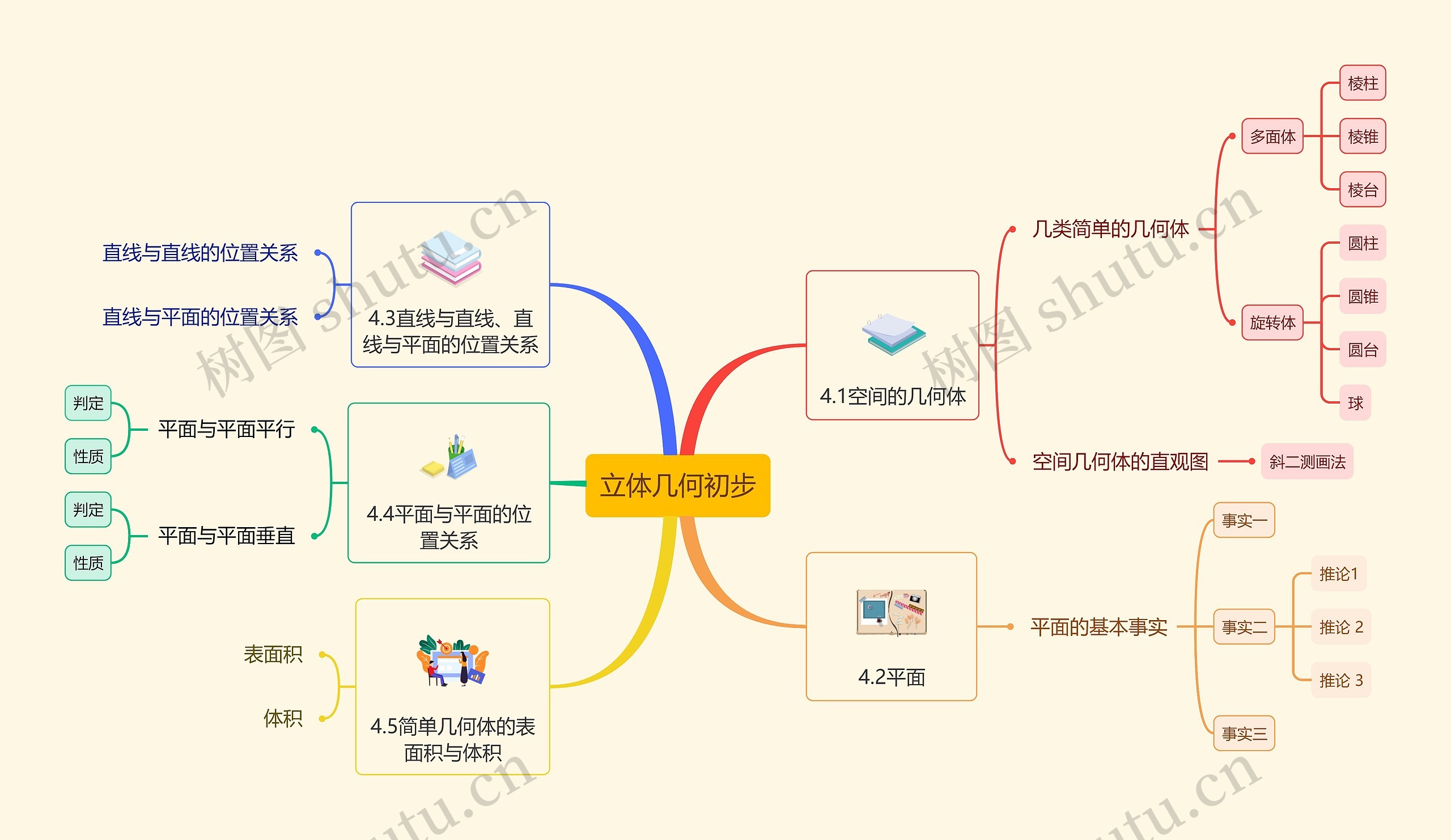 立体几何初步