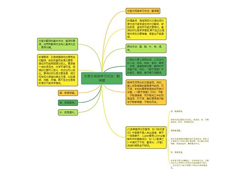 文言文阅读学习方法：翻译题