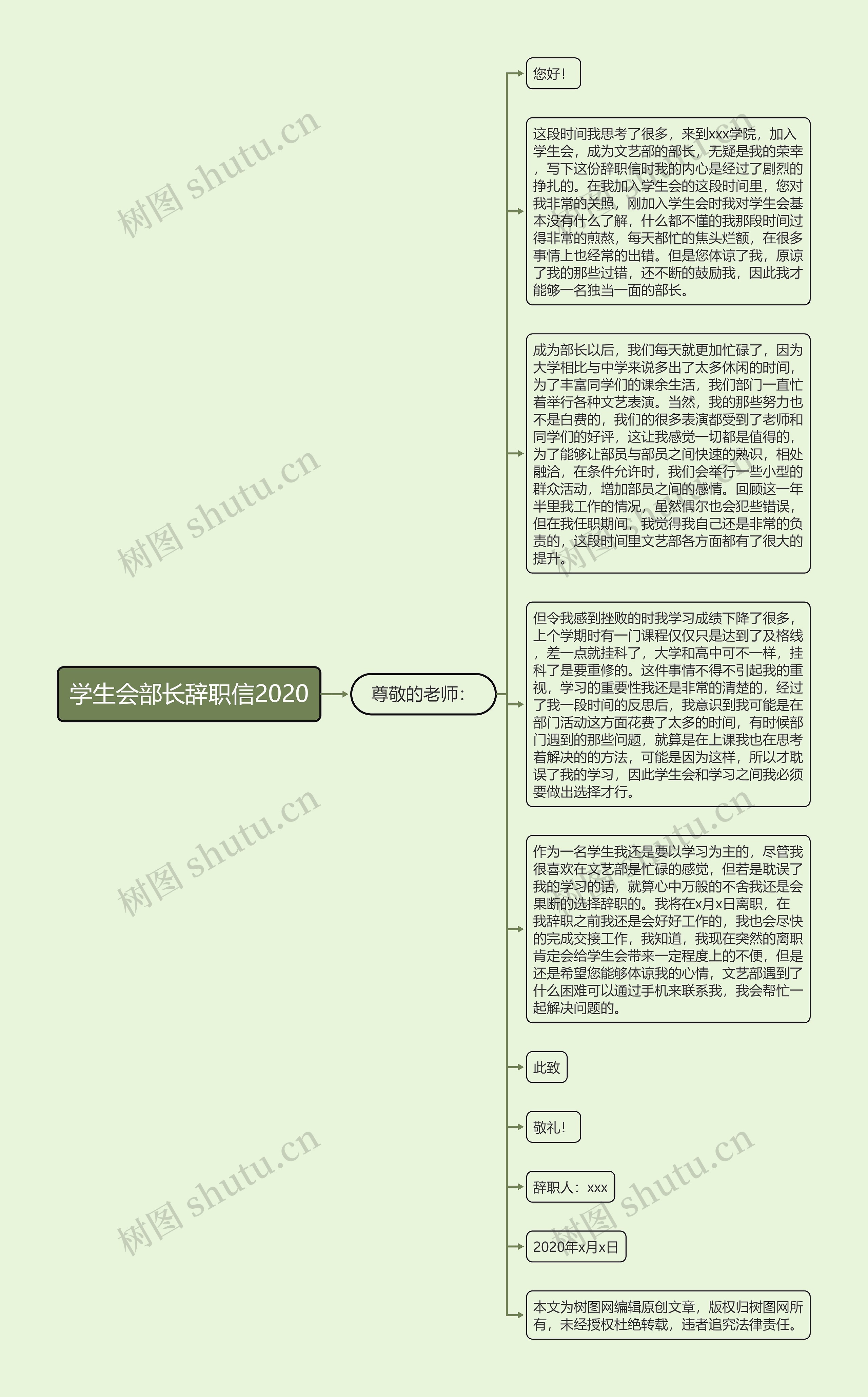 学生会部长辞职信2020思维导图