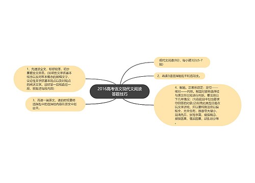 2016高考语文现代文阅读答题技巧