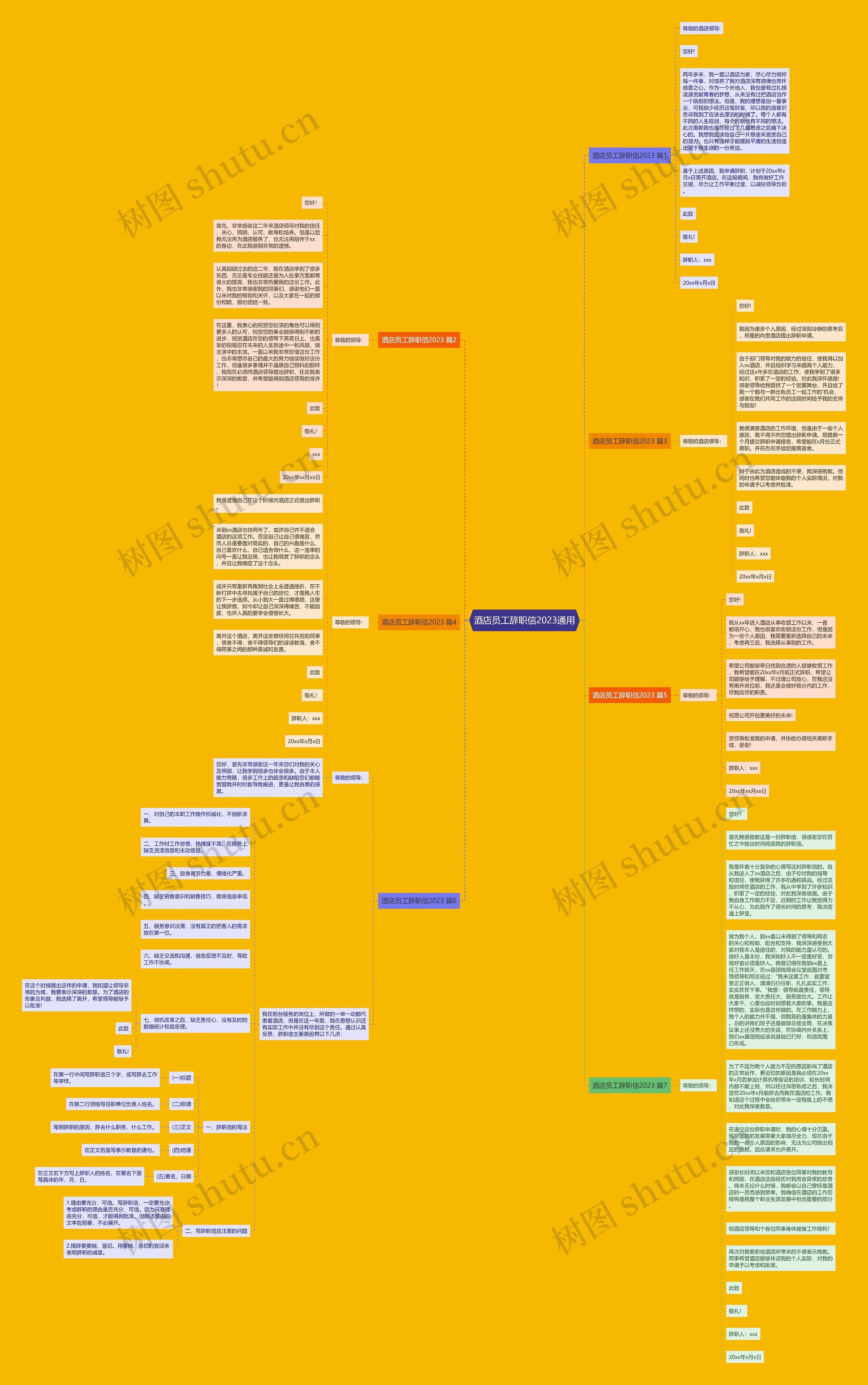 酒店员工辞职信2023通用思维导图