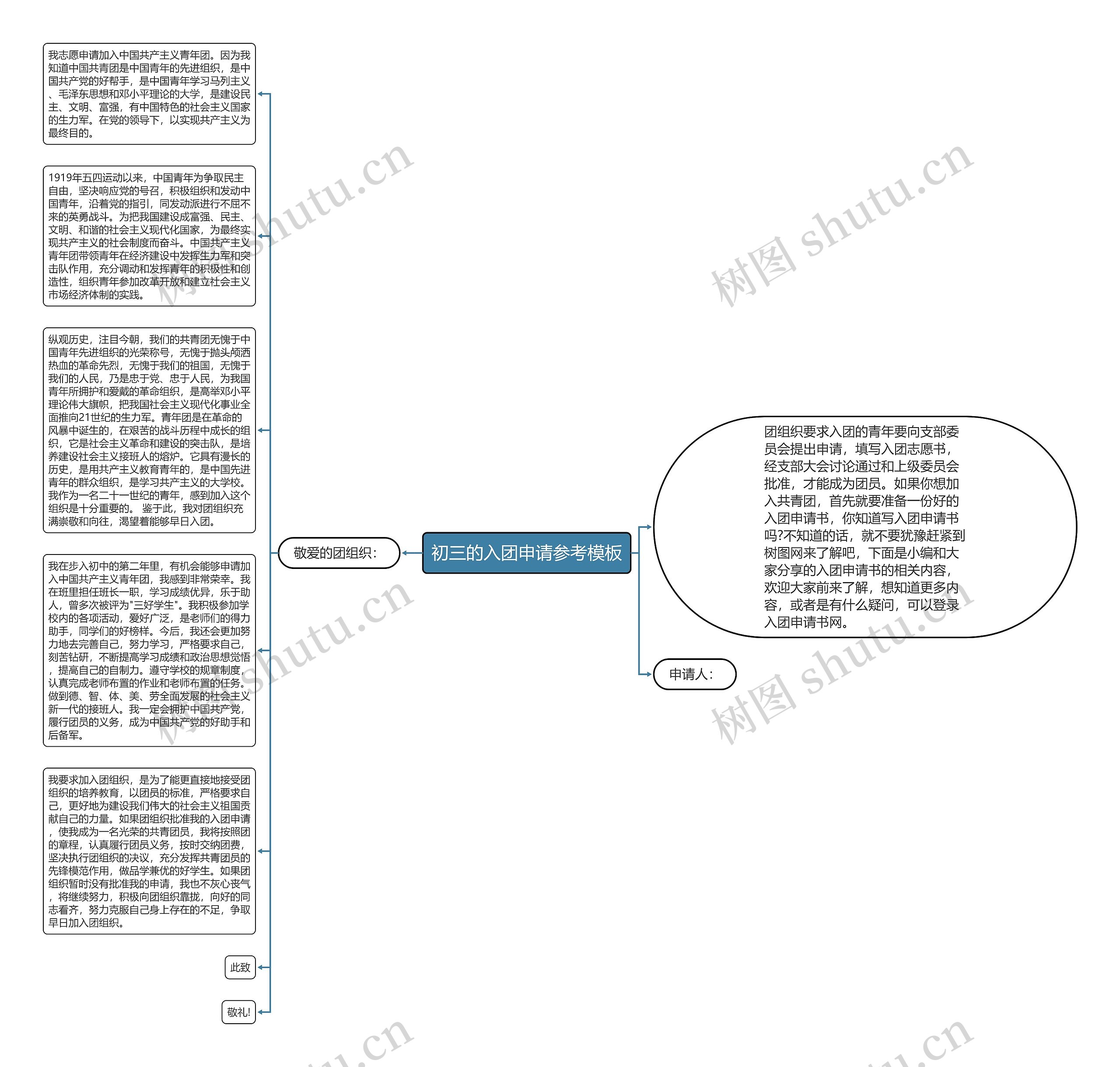 初三的入团申请参考思维导图