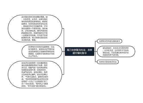 高二化学复习方法：怎样进行强化复习