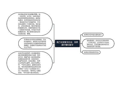 高二化学复习方法：怎样进行强化复习