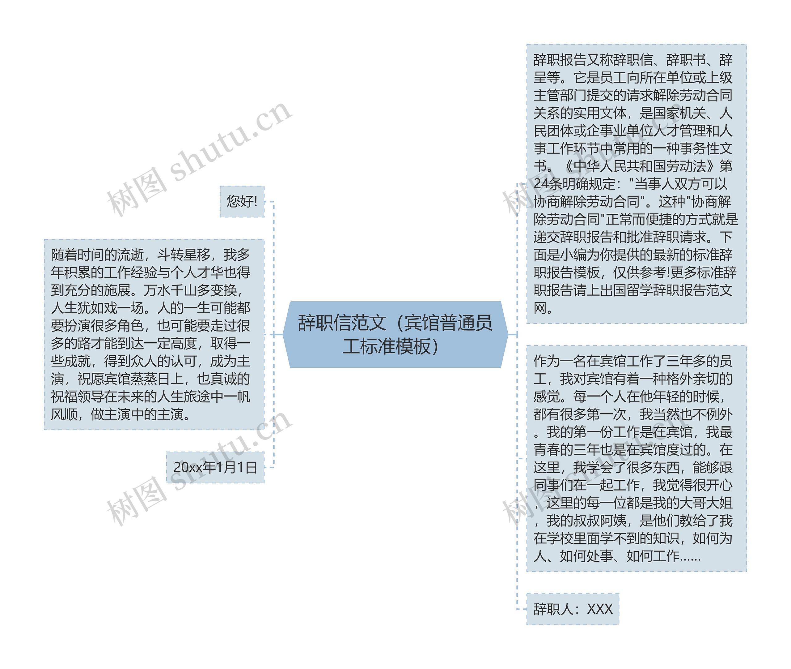 辞职信范文（宾馆普通员工标准）思维导图