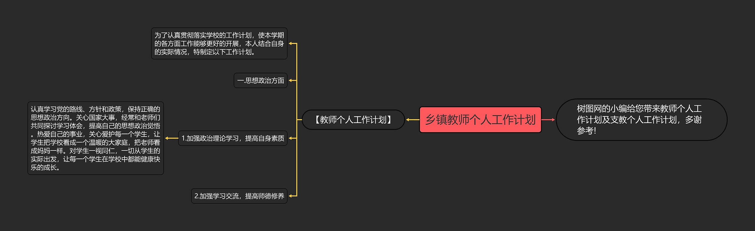 乡镇教师个人工作计划思维导图