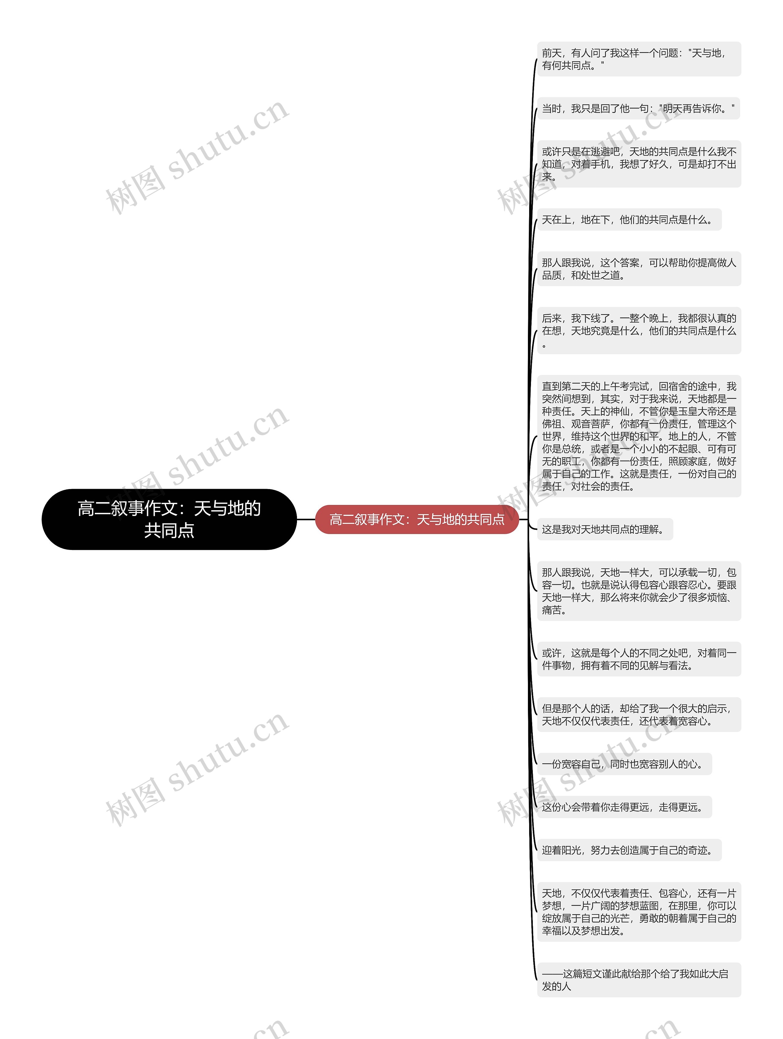 高二叙事作文：天与地的共同点