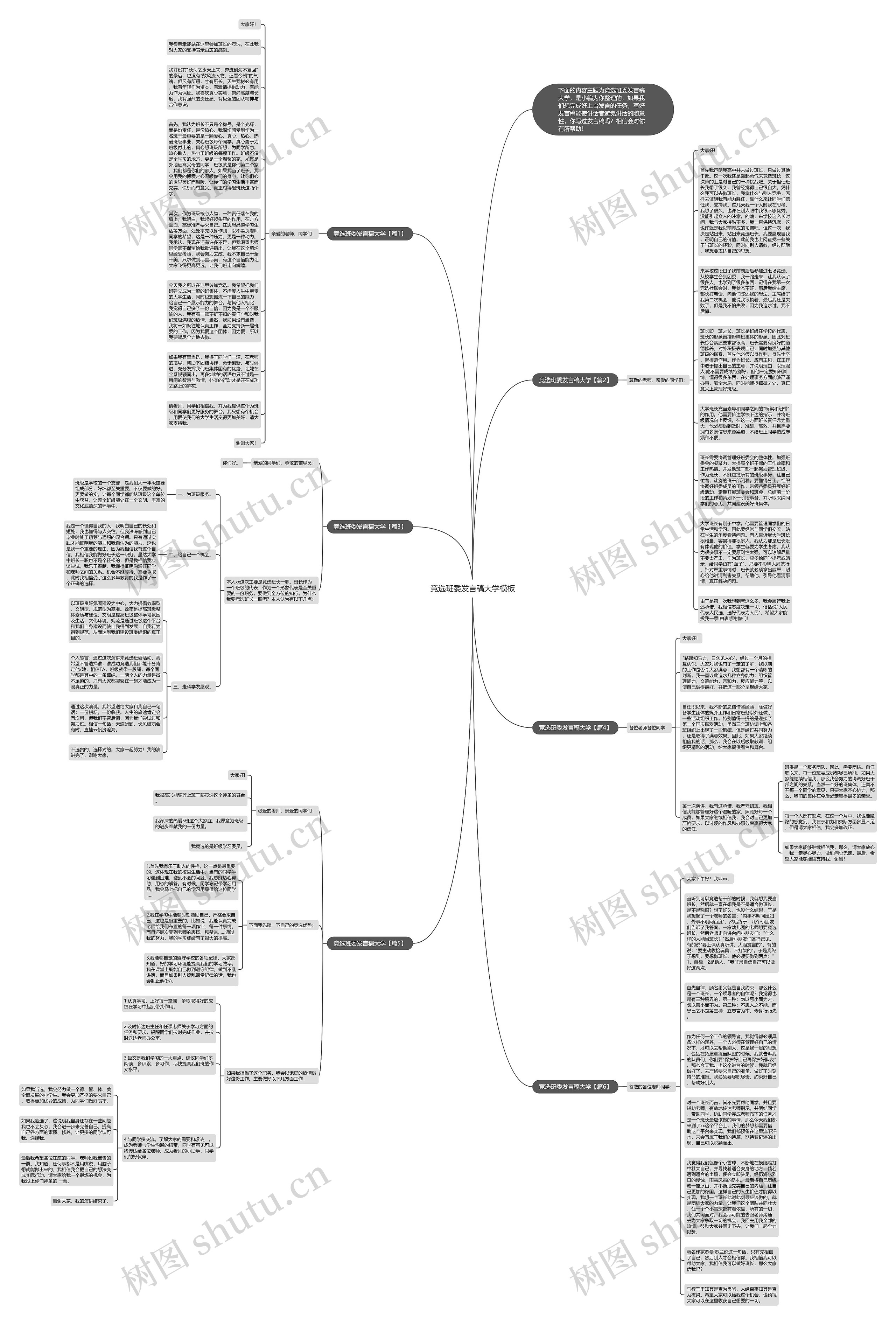 竞选班委发言稿大学思维导图高清图 竞选班委发言稿大学思维导图