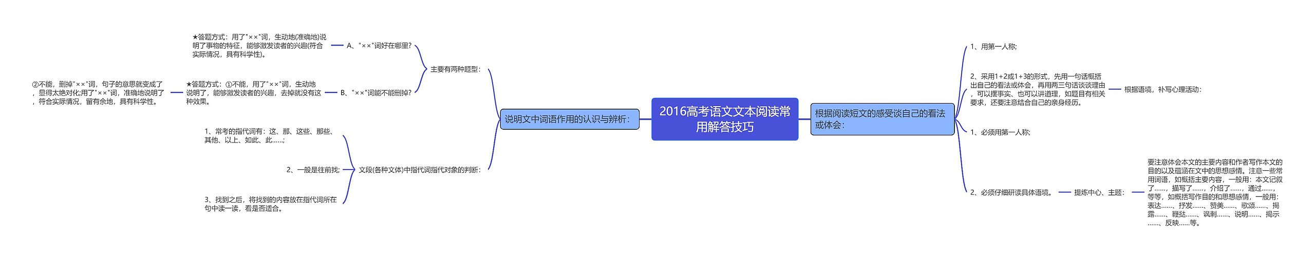 2016高考语文文本阅读常用解答技巧