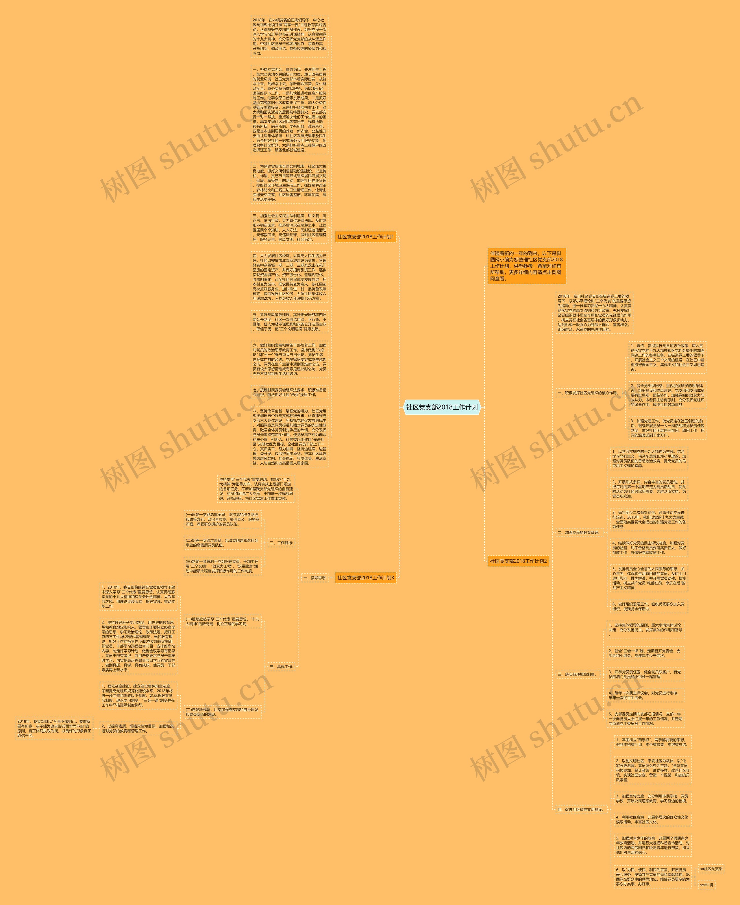 社区党支部2018工作计划思维导图