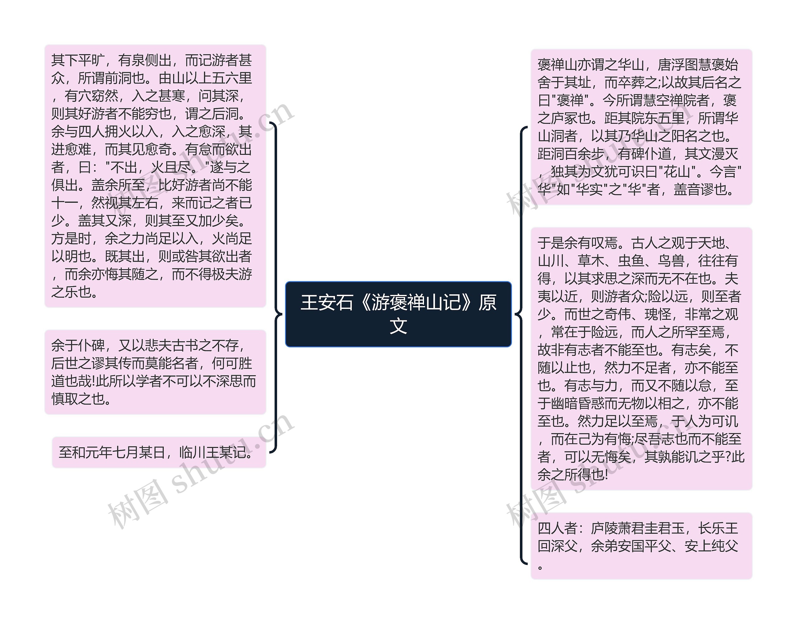 王安石《游褒禅山记》原文思维导图