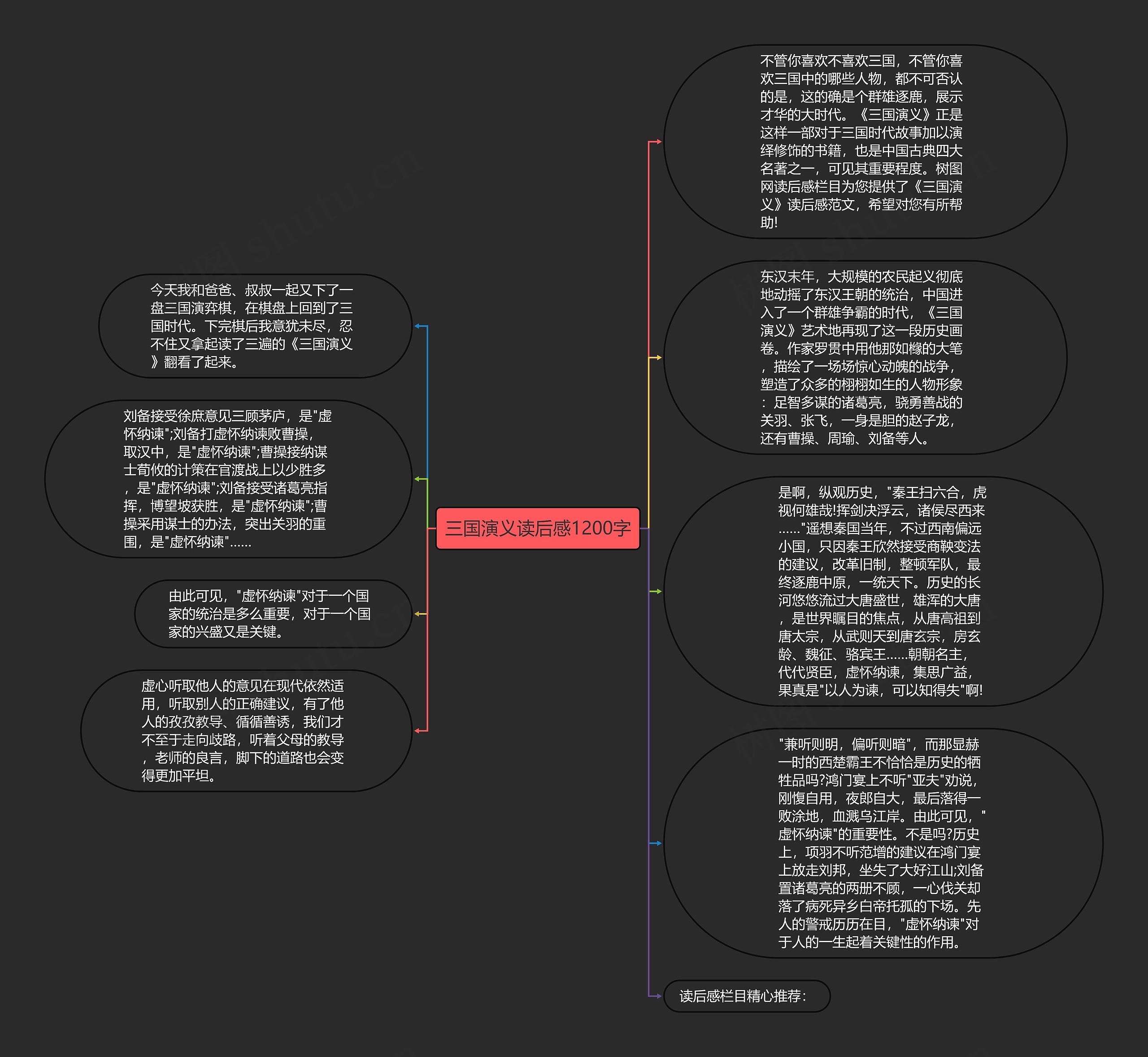 三国演义读后感1200字