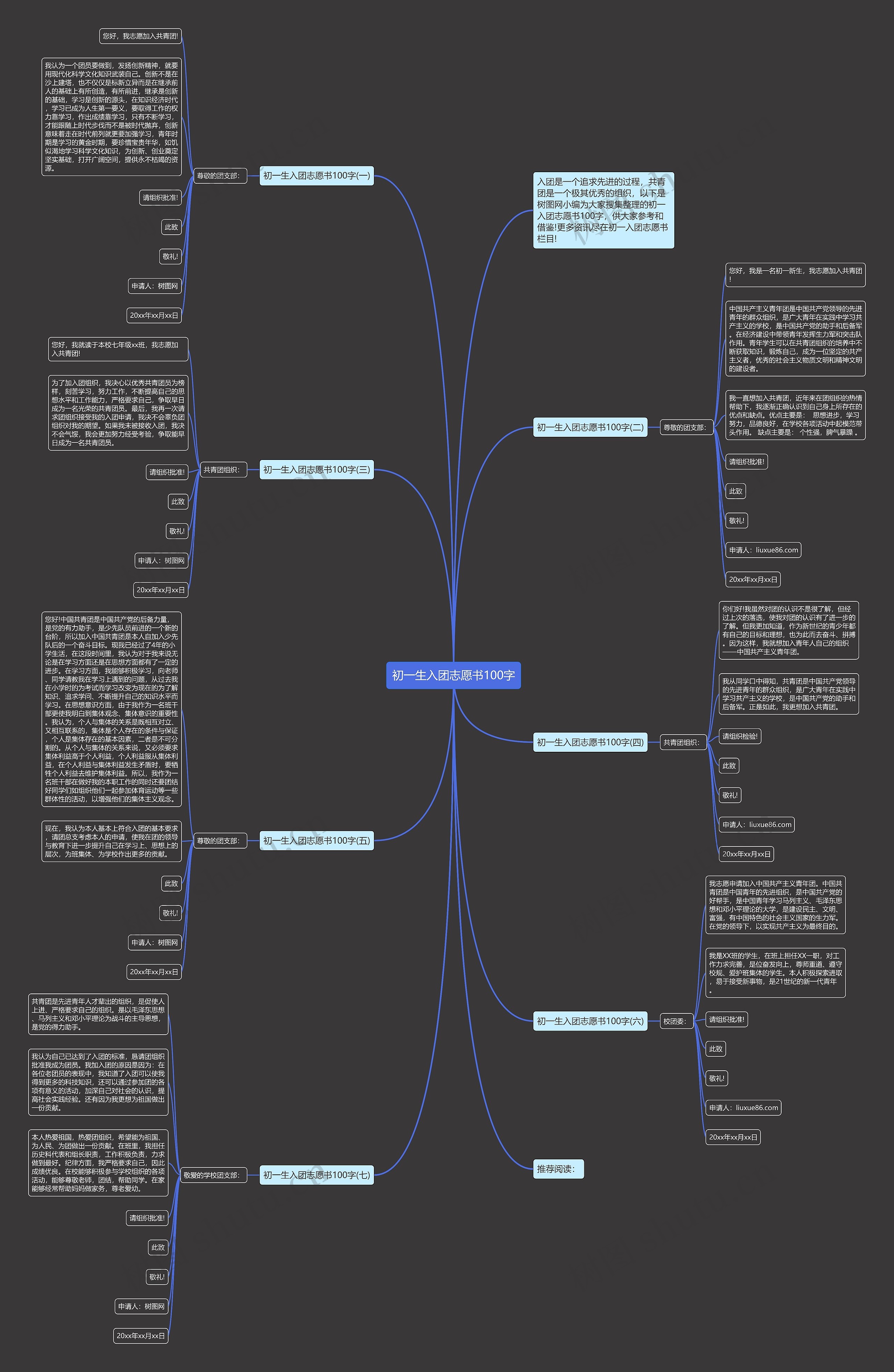 初一生入团志愿书100字思维导图