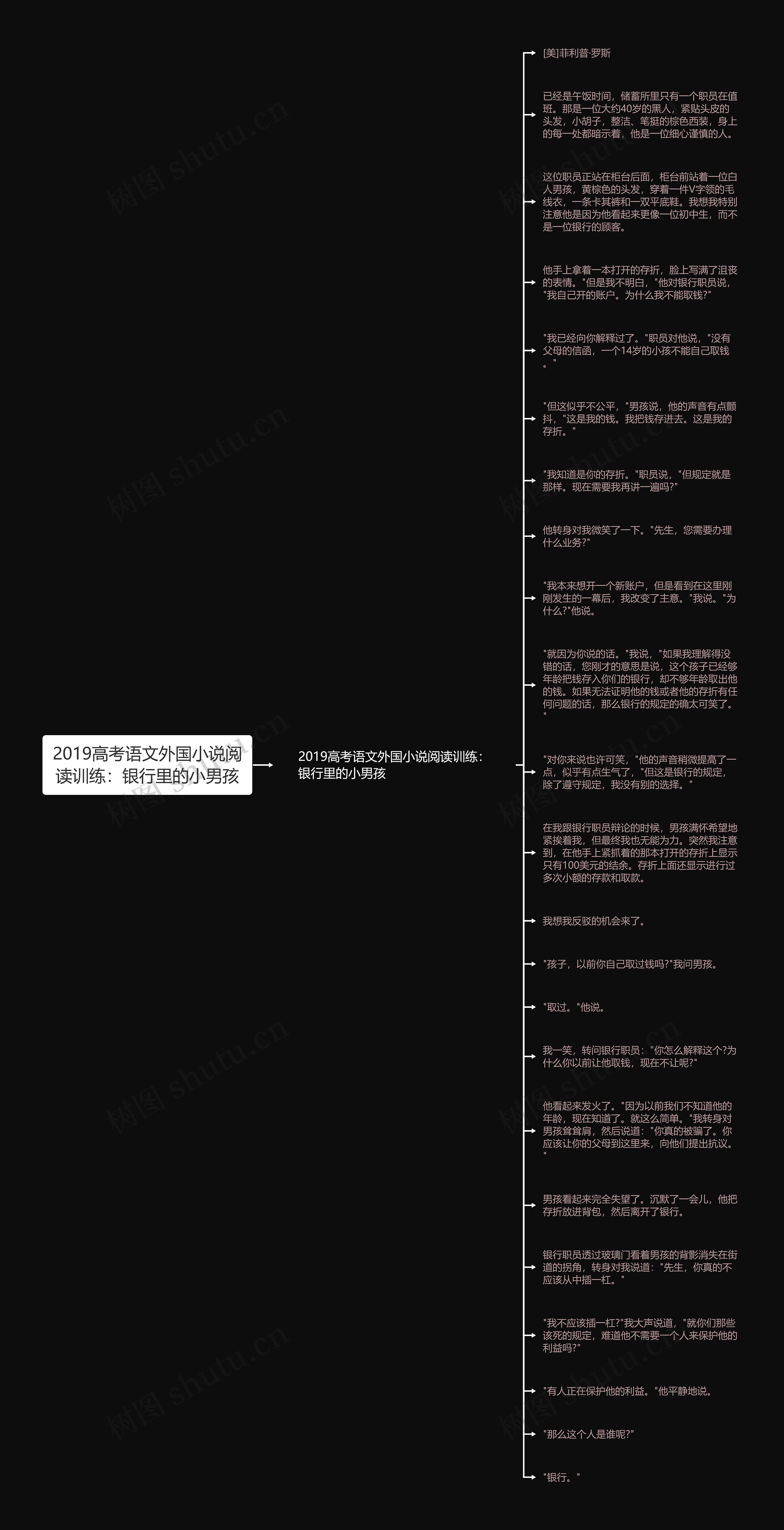 2019高考语文外国小说阅读训练：银行里的小男孩思维导图