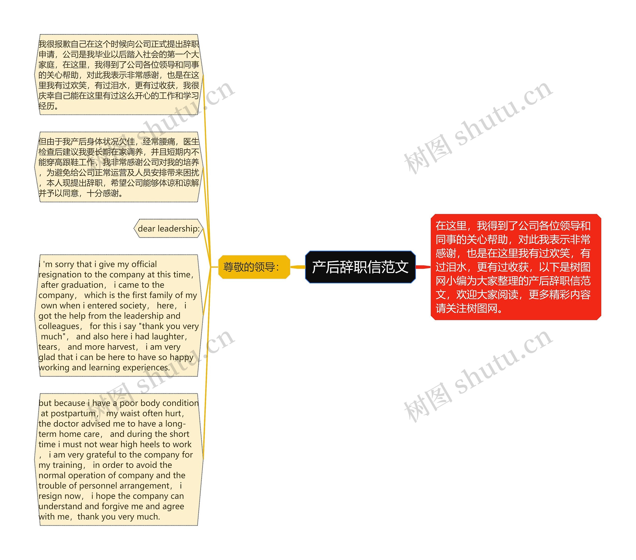 产后辞职信范文思维导图