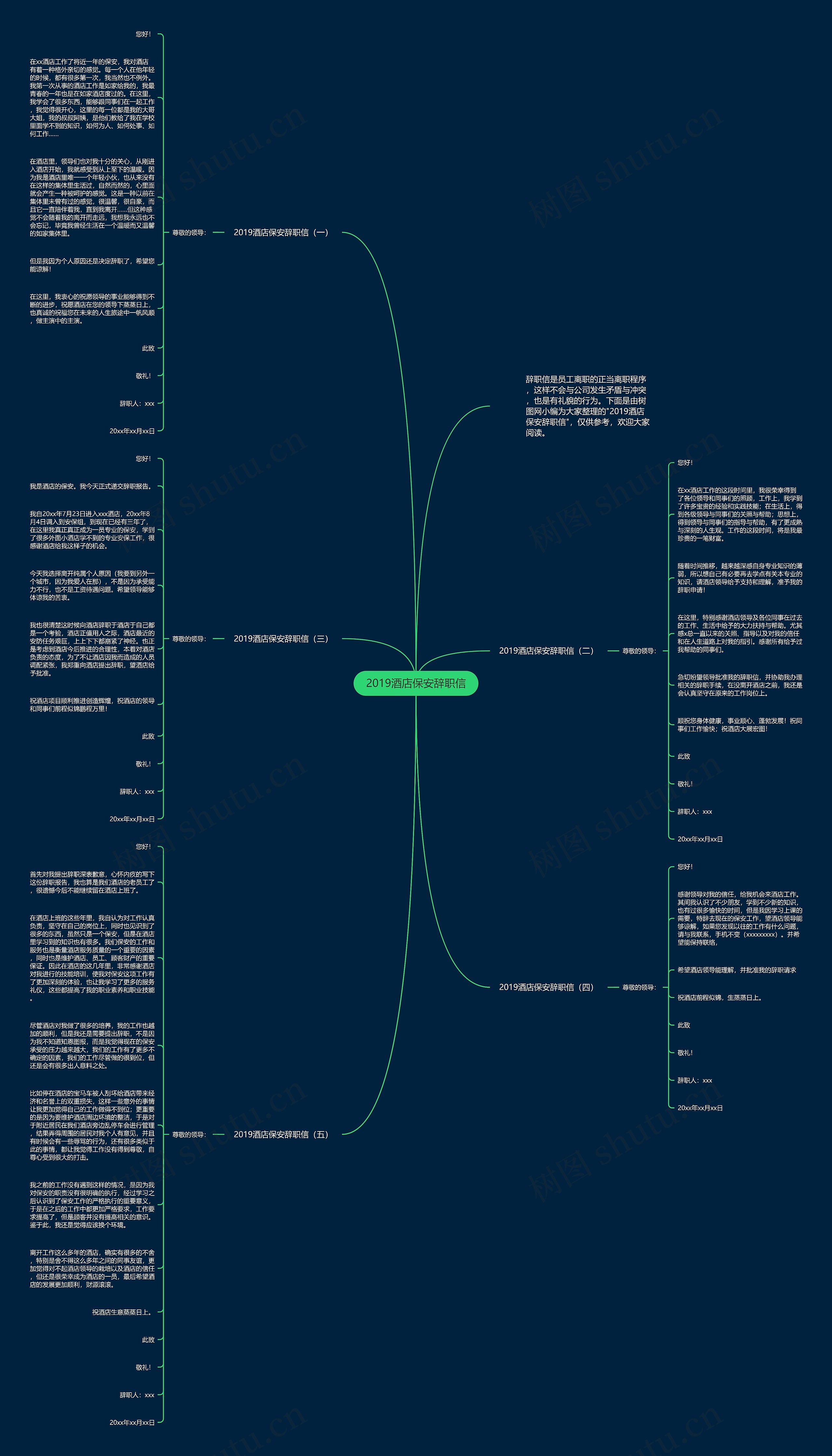 2019酒店保安辞职信思维导图