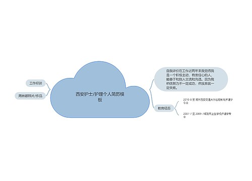 西安护士/护理个人简历模板