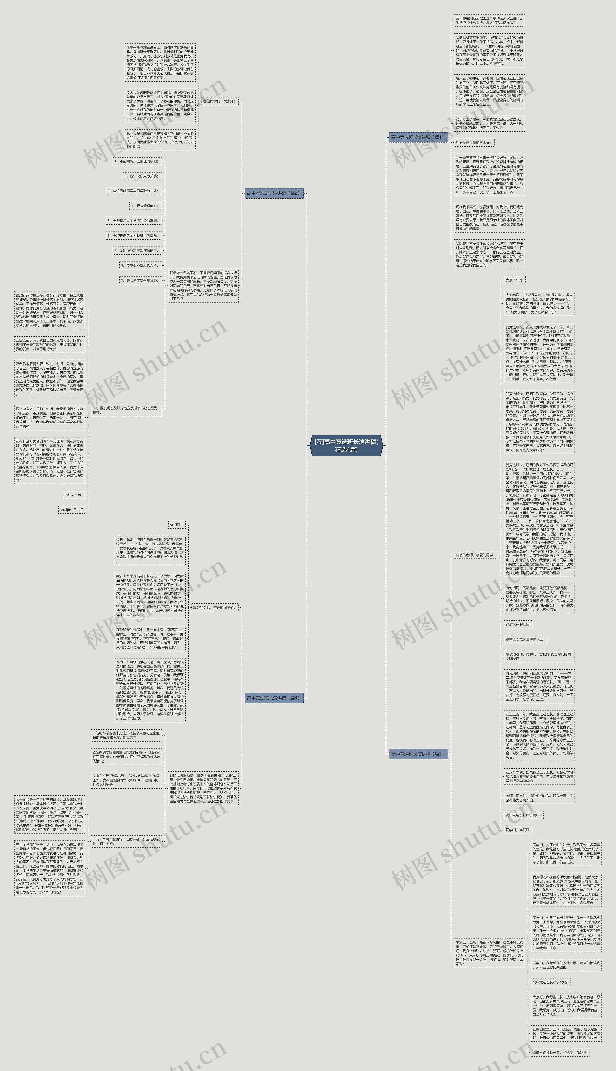 [荐]高中竞选班长演讲稿(精选4篇)思维导图