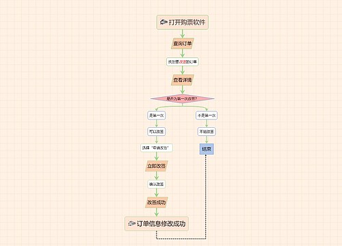 高铁改签流程