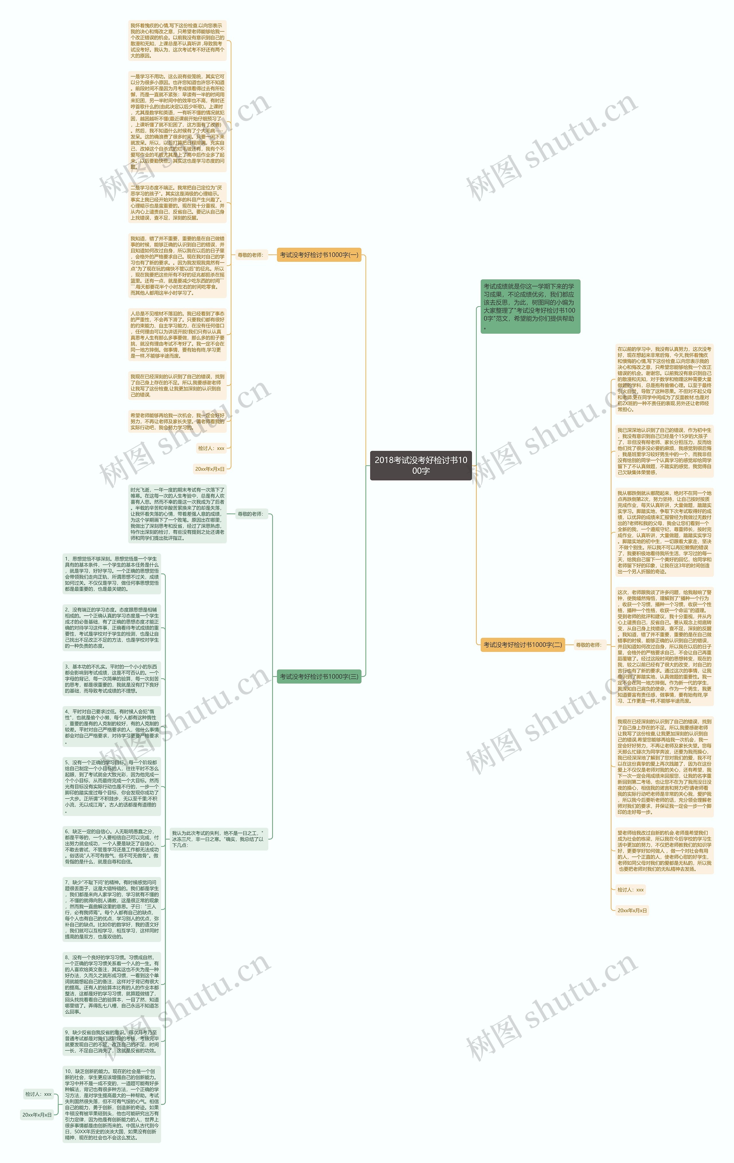 2018考试没考好检讨书1000字思维导图