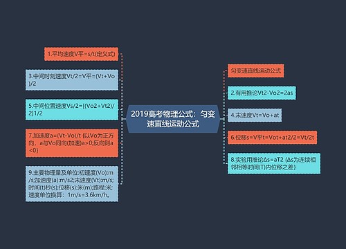 2019高考物理公式：匀变速直线运动公式