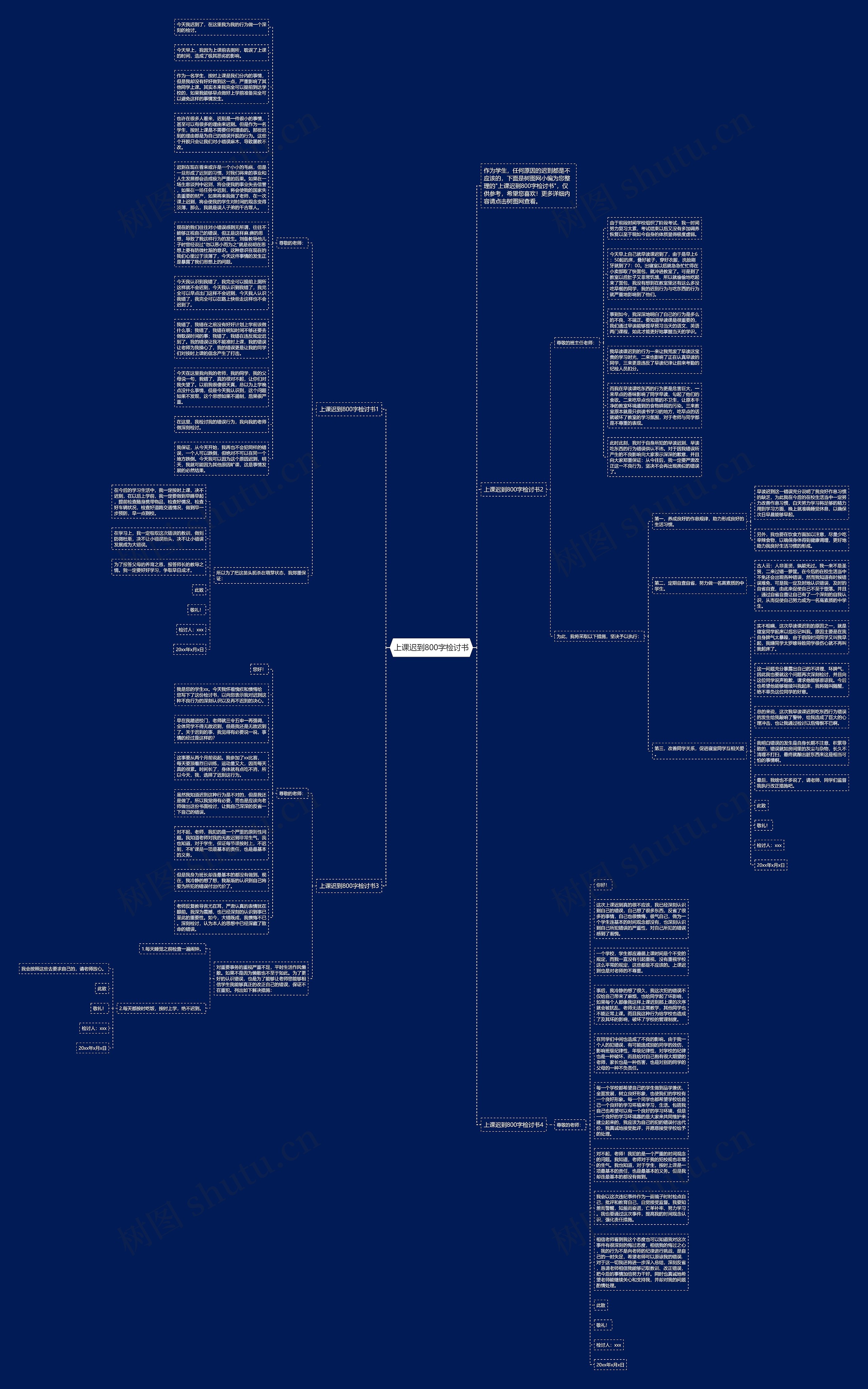 上课迟到800字检讨书思维导图
