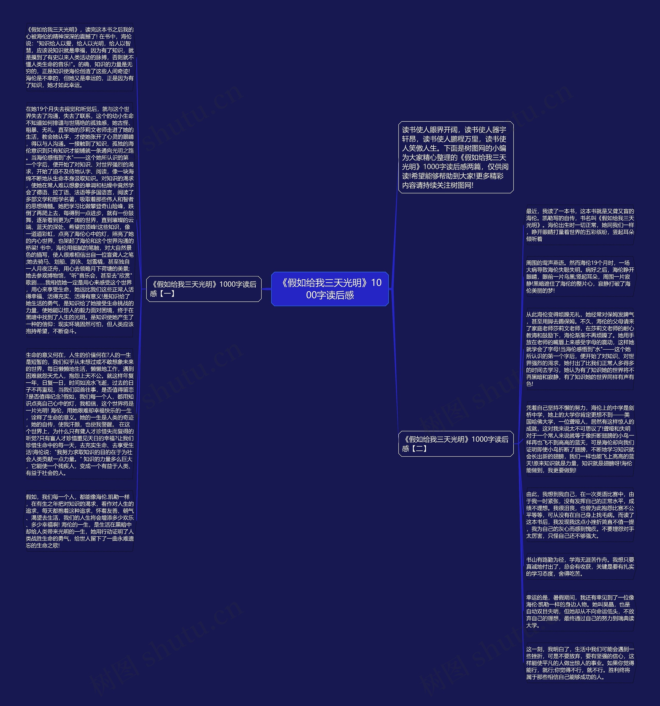 《假如给我三天光明》1000字读后感思维导图