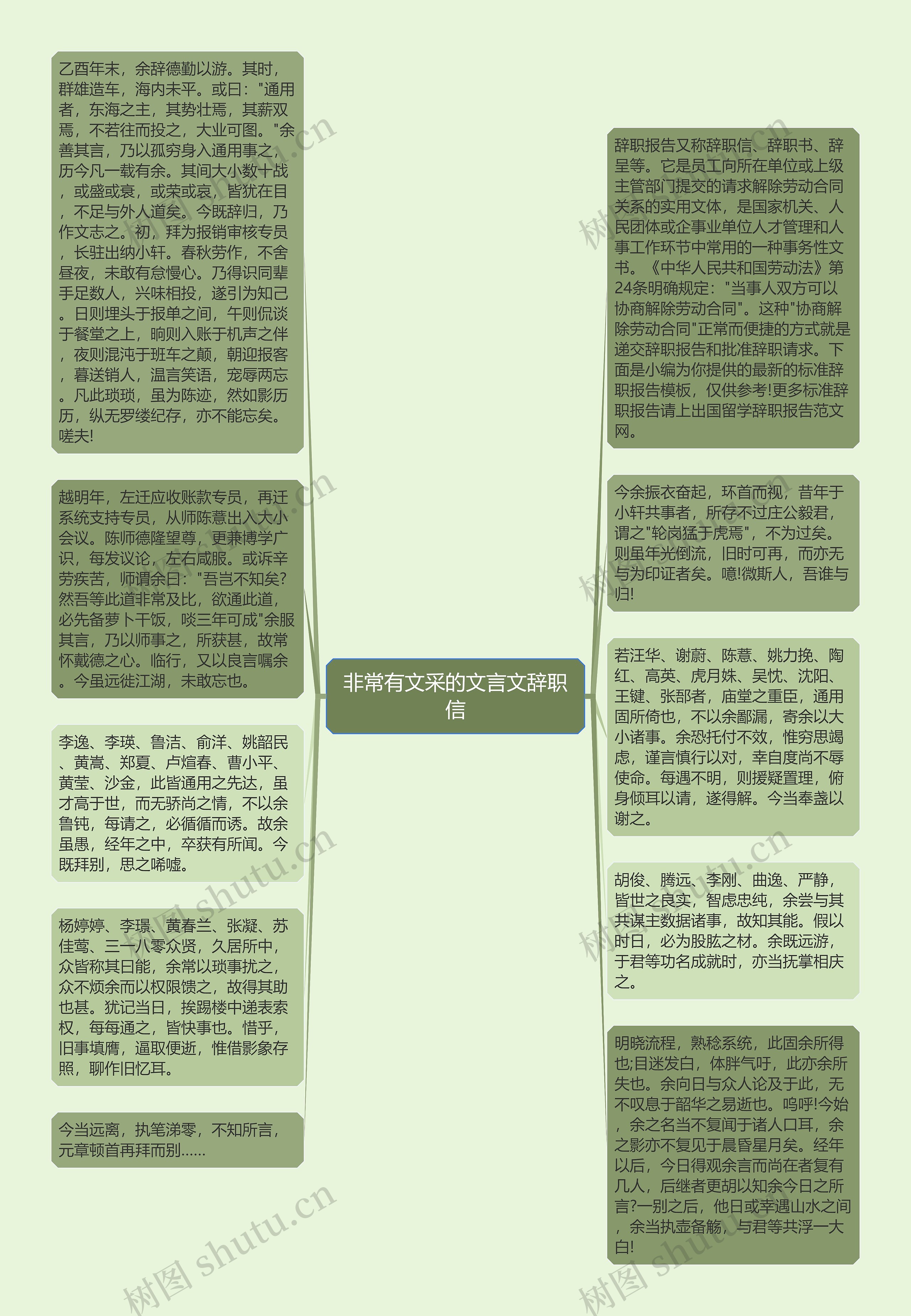 非常有文采的文言文辞职信思维导图