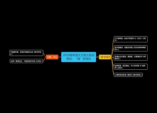 2020高考语文文言文实词用法：“堪”的用法