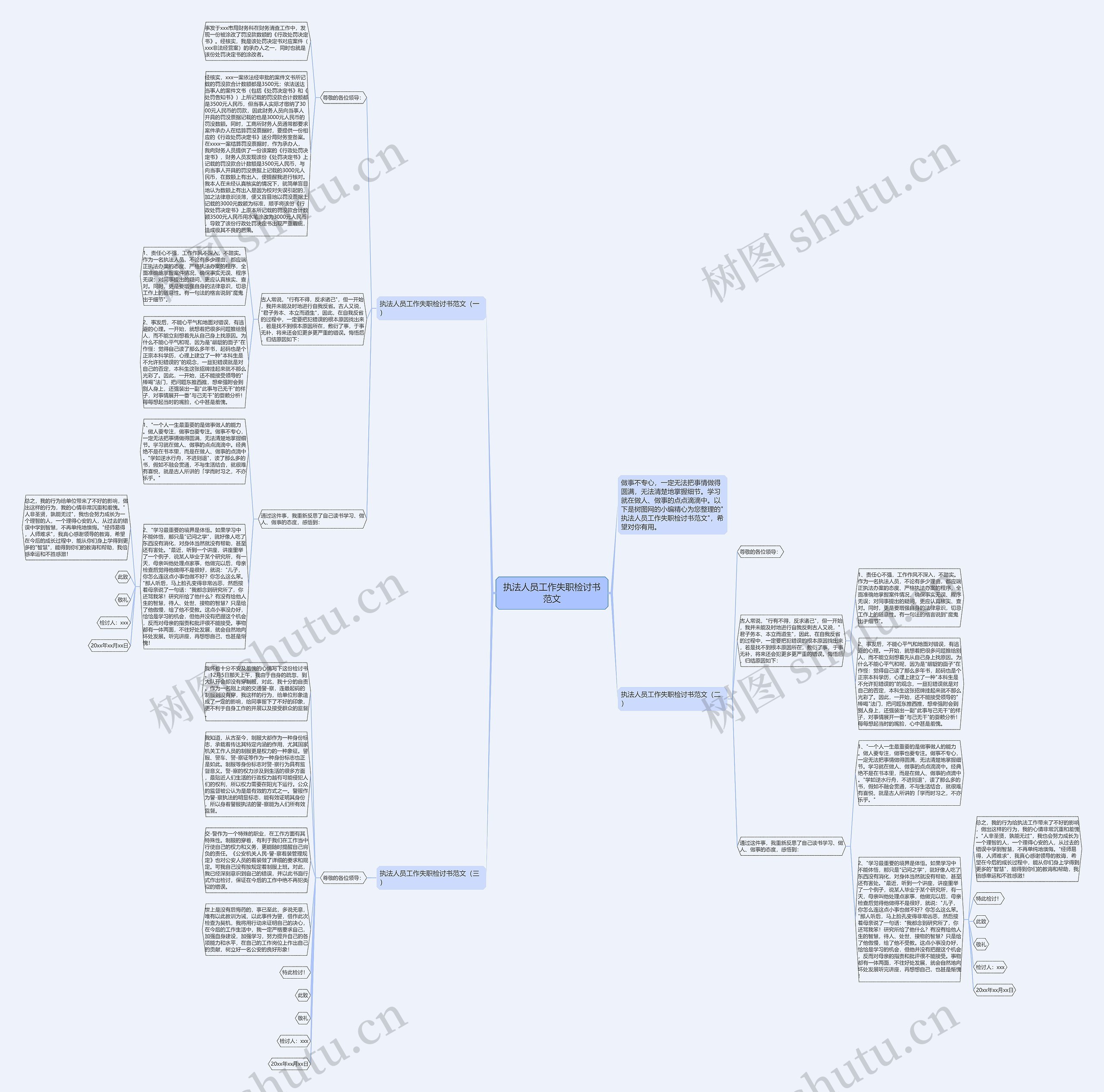执法人员工作失职检讨书范文思维导图