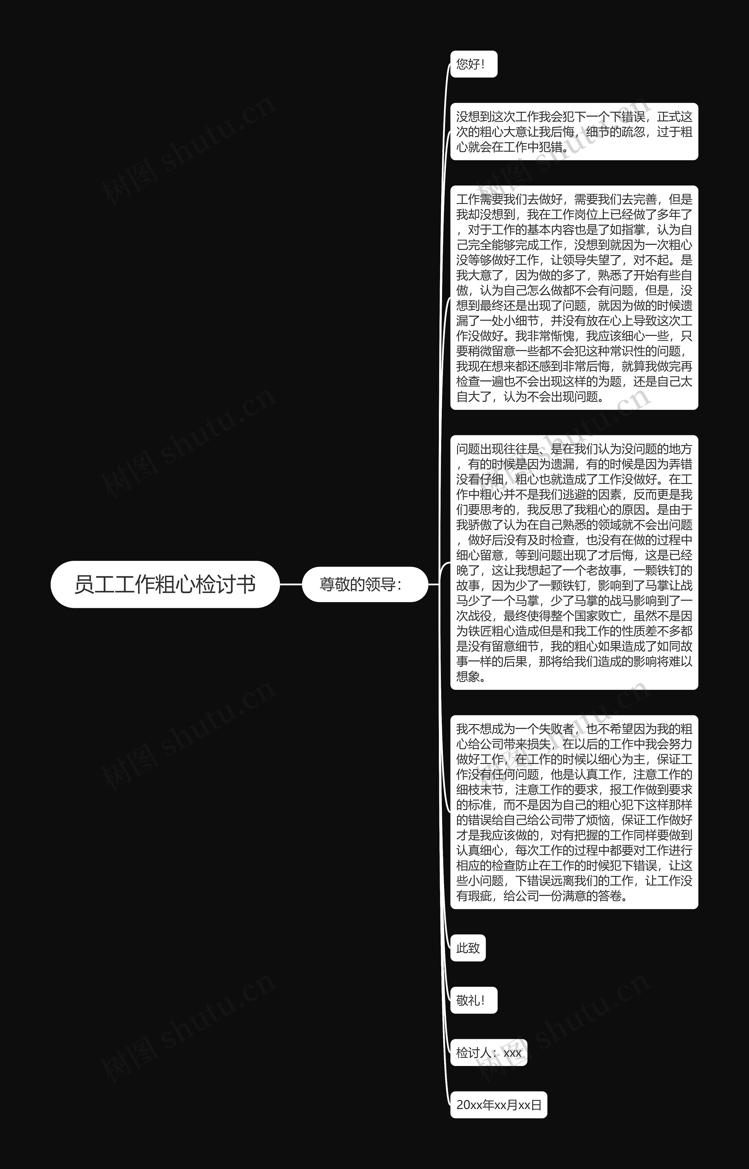 员工工作粗心检讨书思维导图