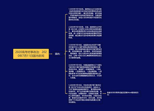 2020高考时事政治：2020年7月11日国内新闻