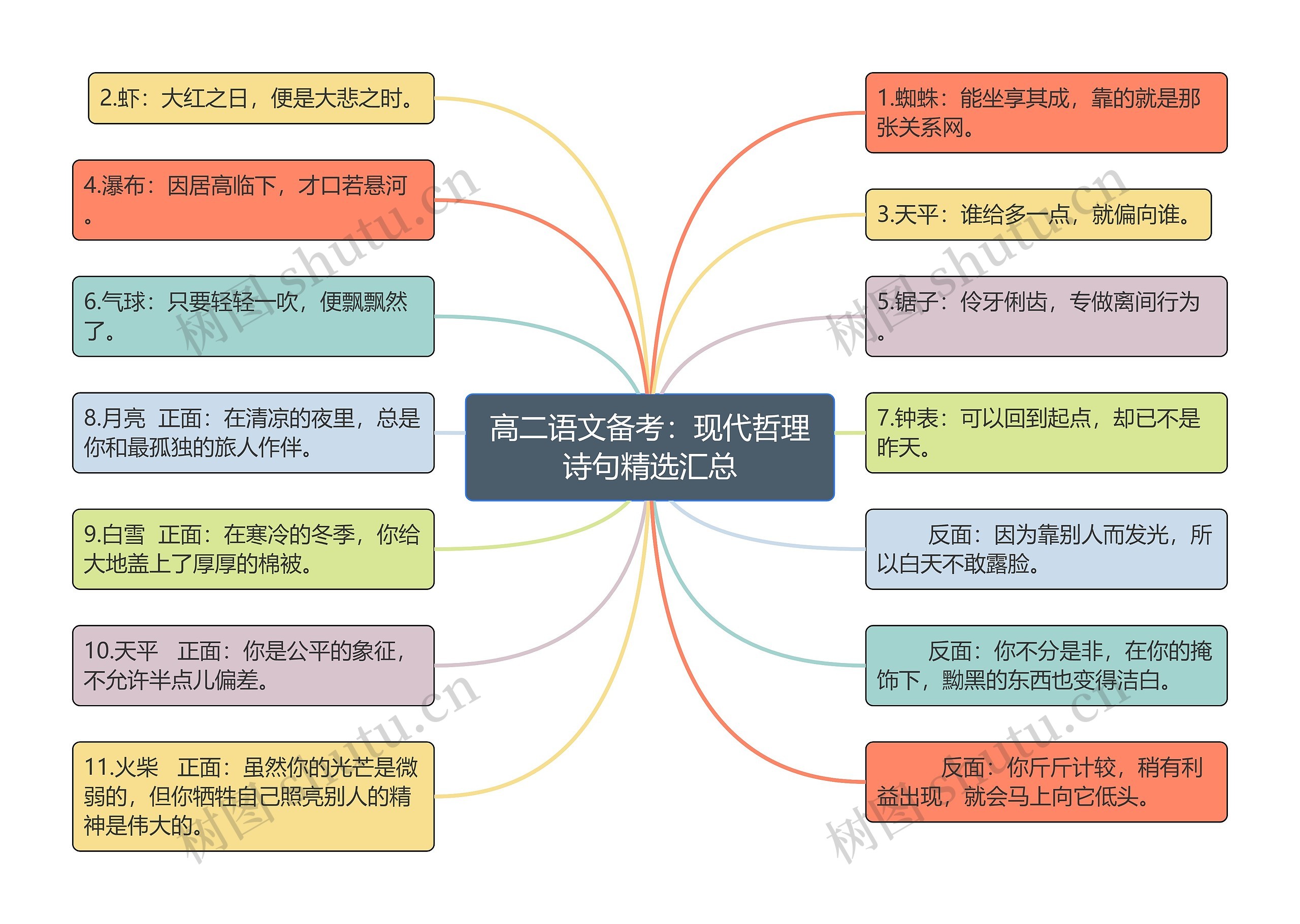 高二语文备考：现代哲理诗句精选汇总