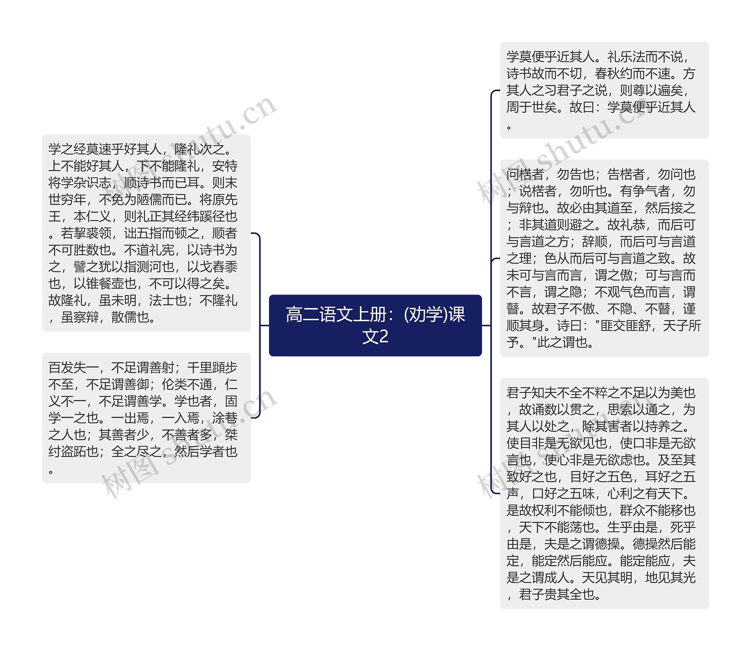 高二语文上册：(劝学)课文2