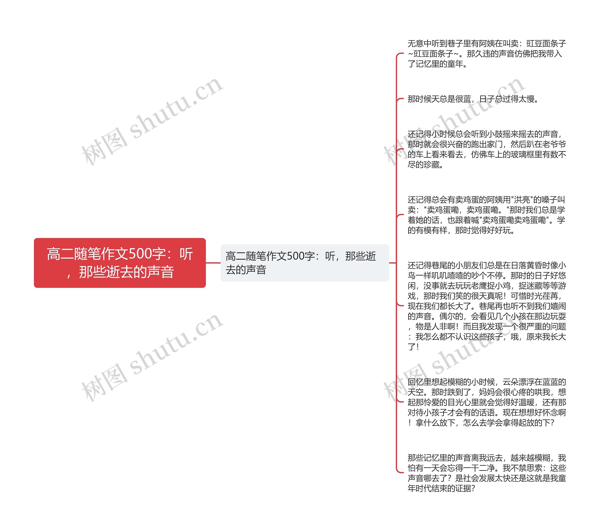 高二随笔作文500字：听，那些逝去的声音思维导图