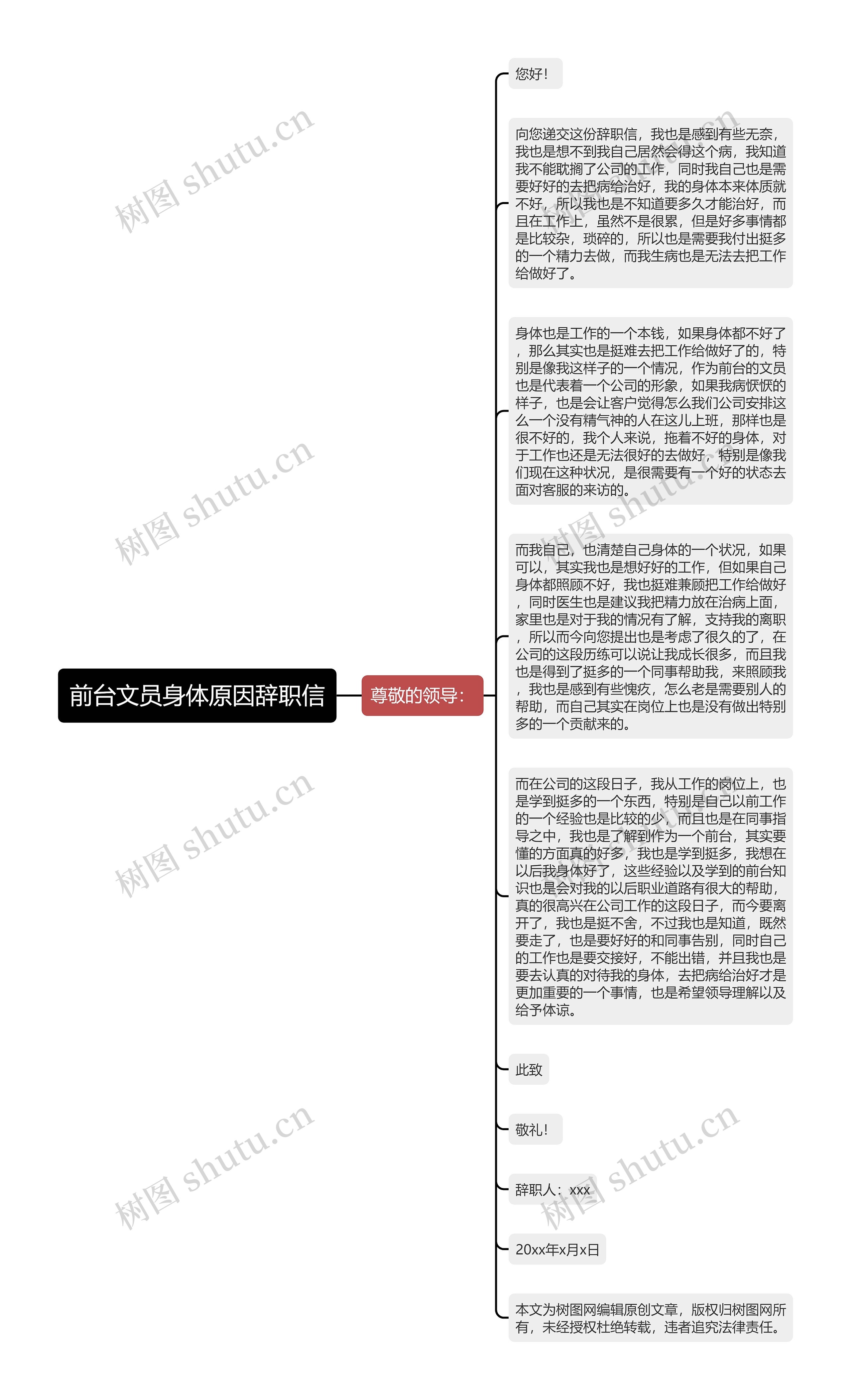 前台文员身体原因辞职信思维导图